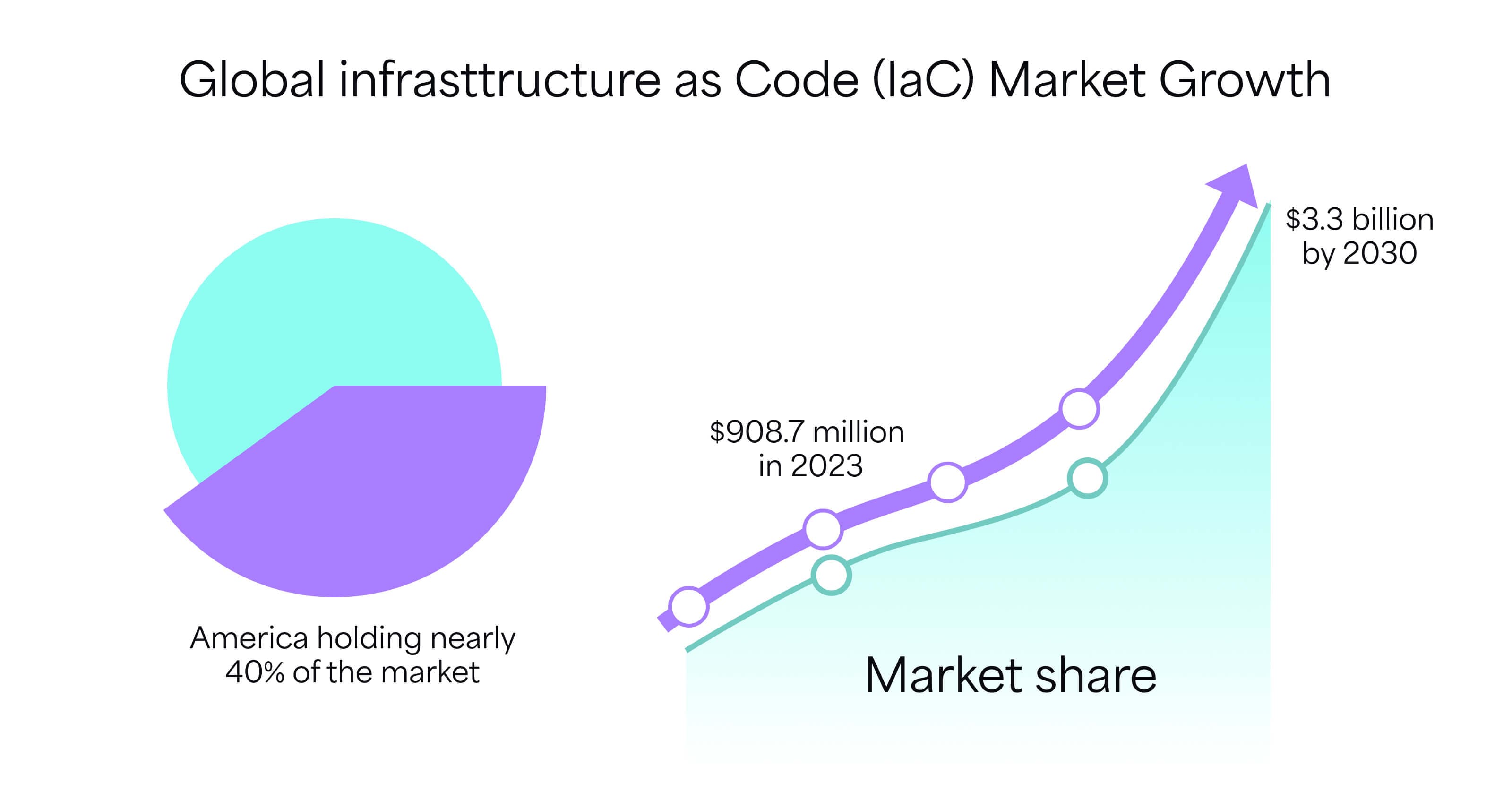 Global infrastructure
