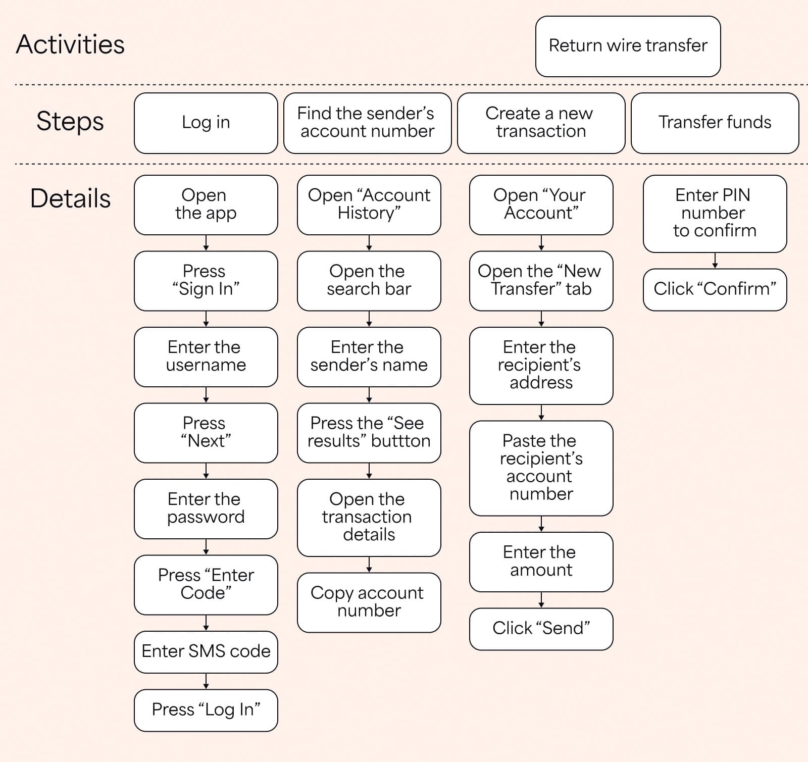 BigPicture_User story mapping step-by-step_3.jpg