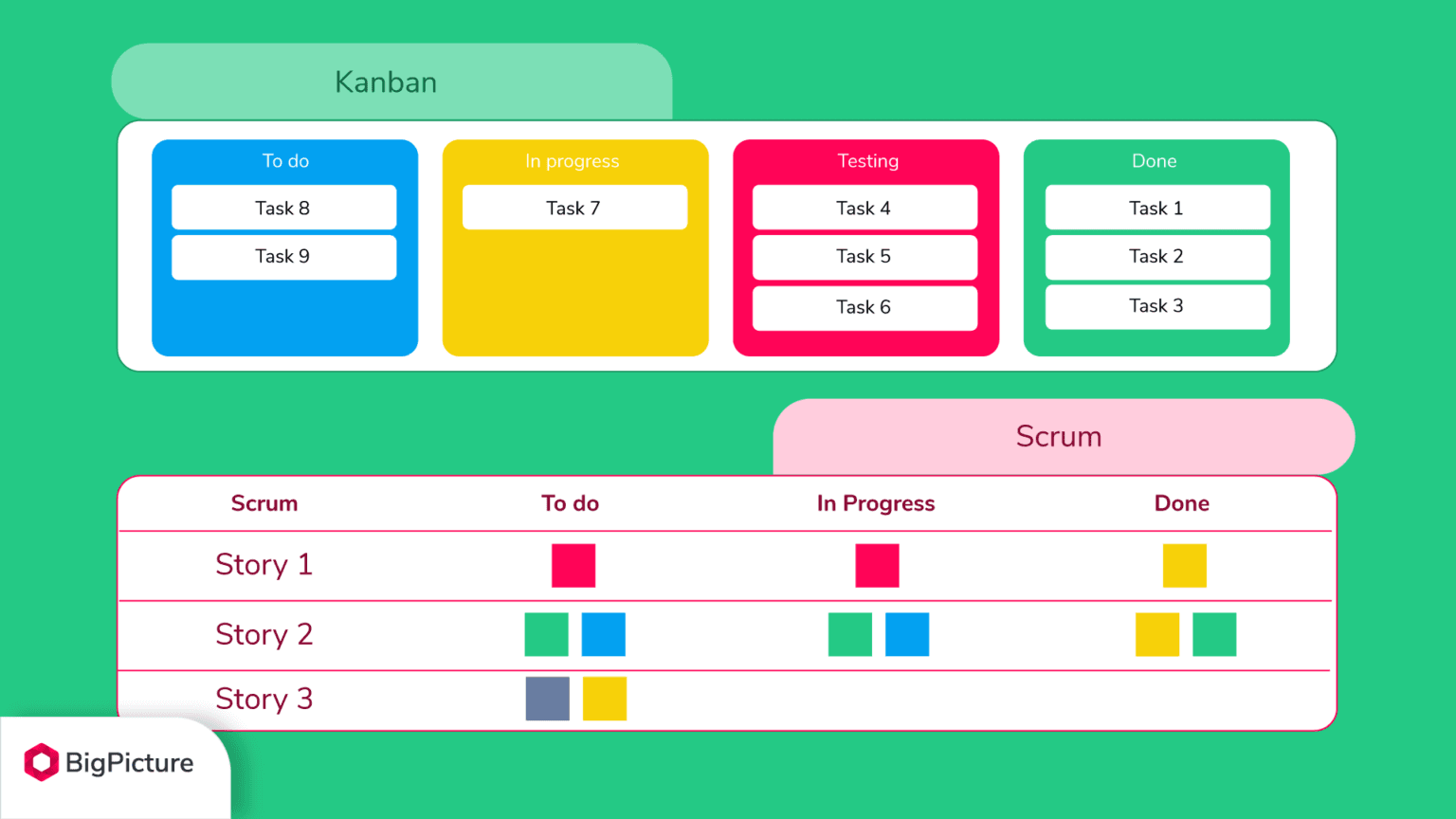 kanban-vs-scrum-3-1536x864.png