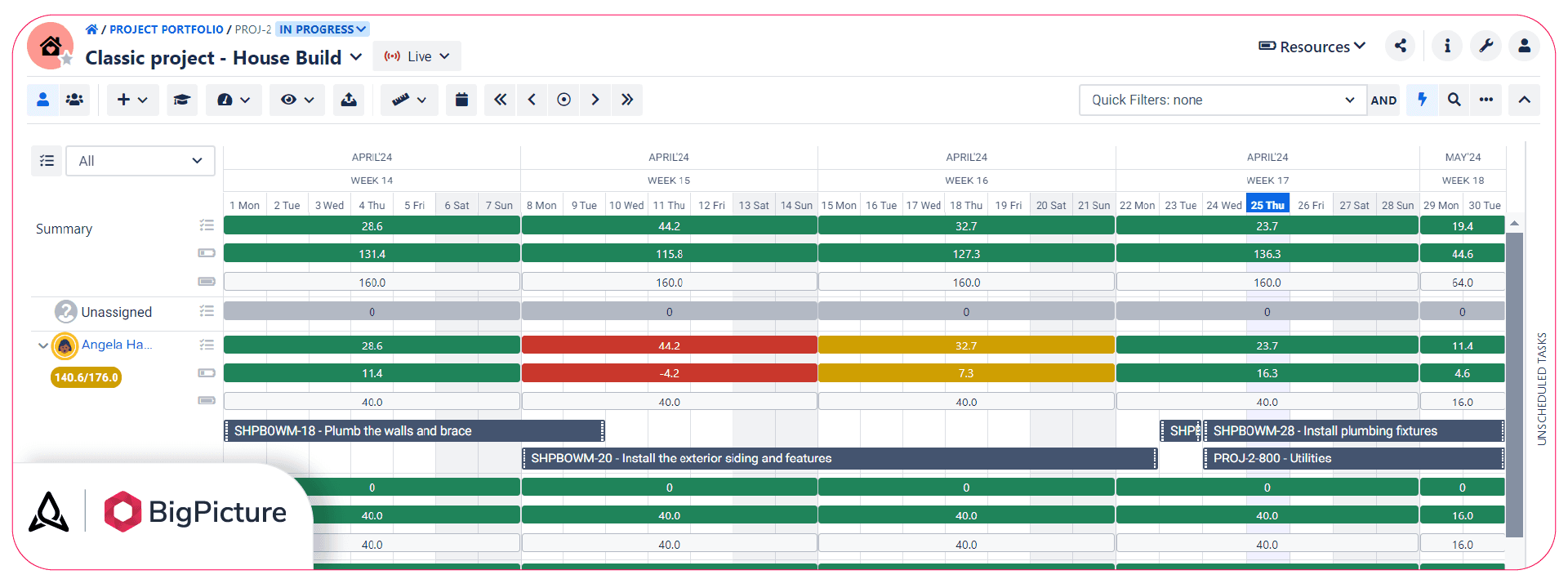14-key-concepts-bigpicture-resource-capacity-color-coded-bars.png