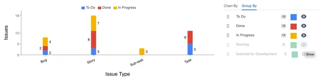 Custom Chart hide segments