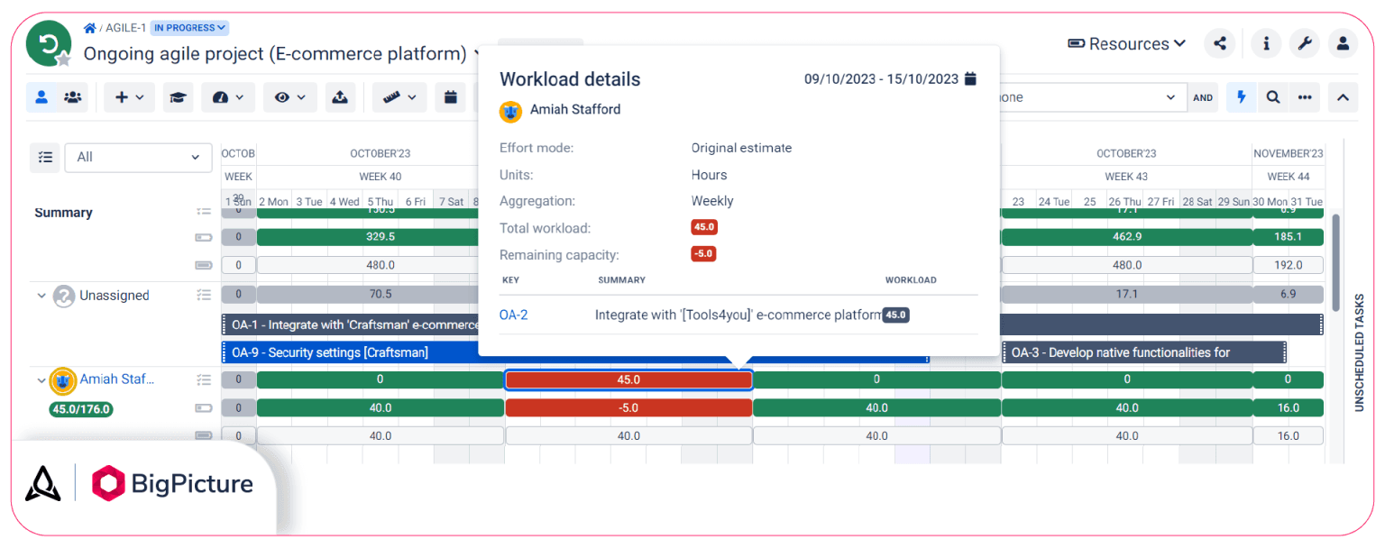 1-workload-distribution-original-estimate-effort-mode-1536x608.png