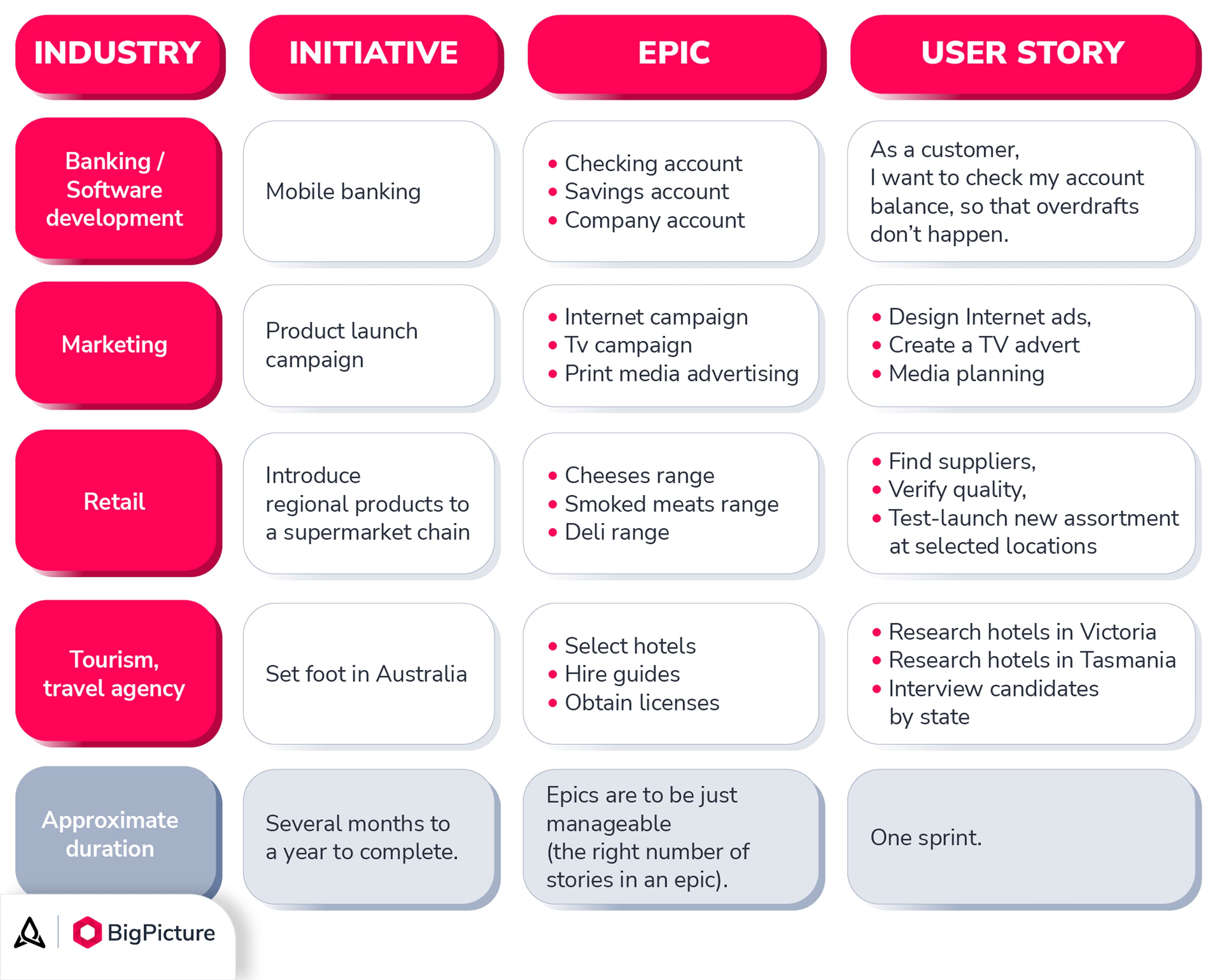 Stories-initiatives-epics-across-Agile-frameworks_3.jpg