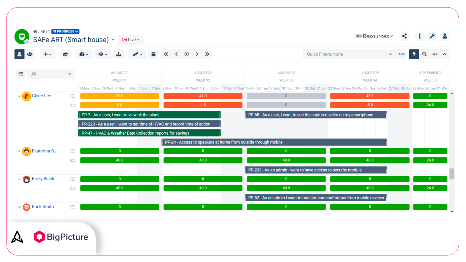 BigPicture gives you a highly-visual insight into your resources – you can allocate them and check their capacities and tasks on the fly.