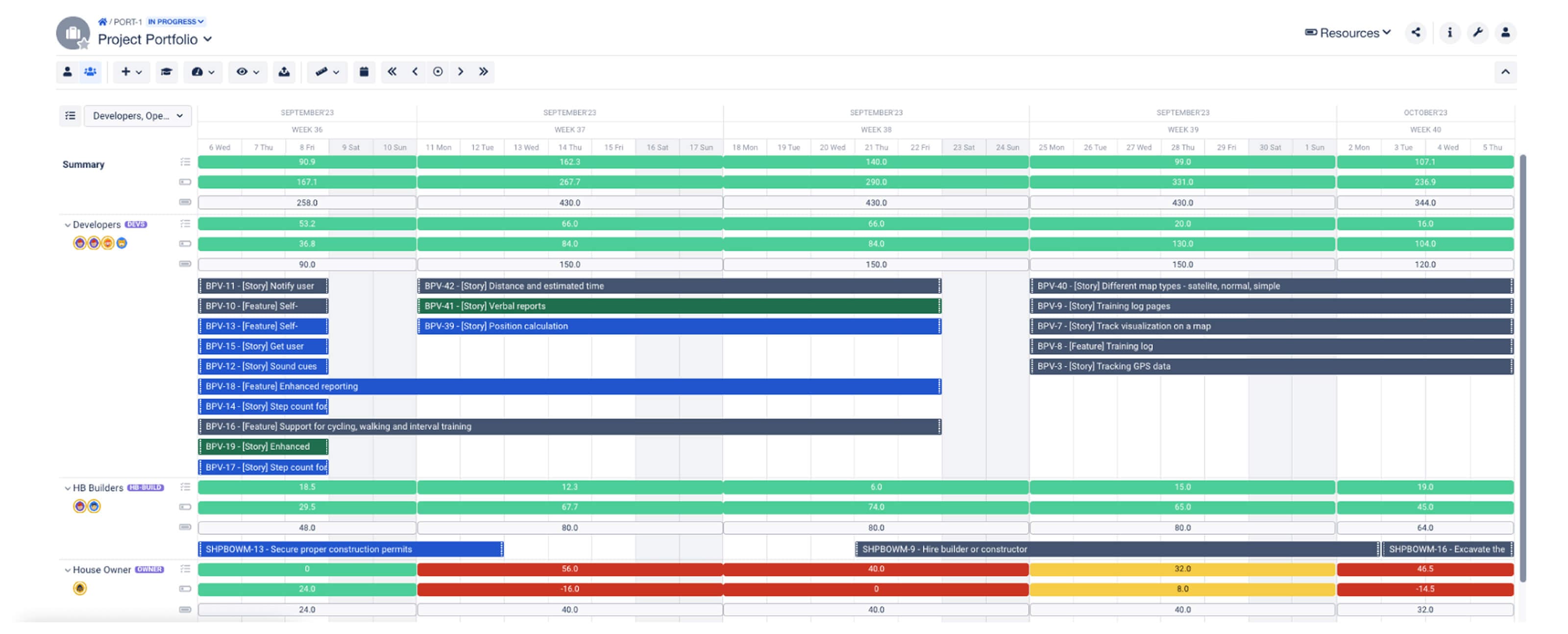 BigPicture_9 must-have project management KPIs_04.jpg