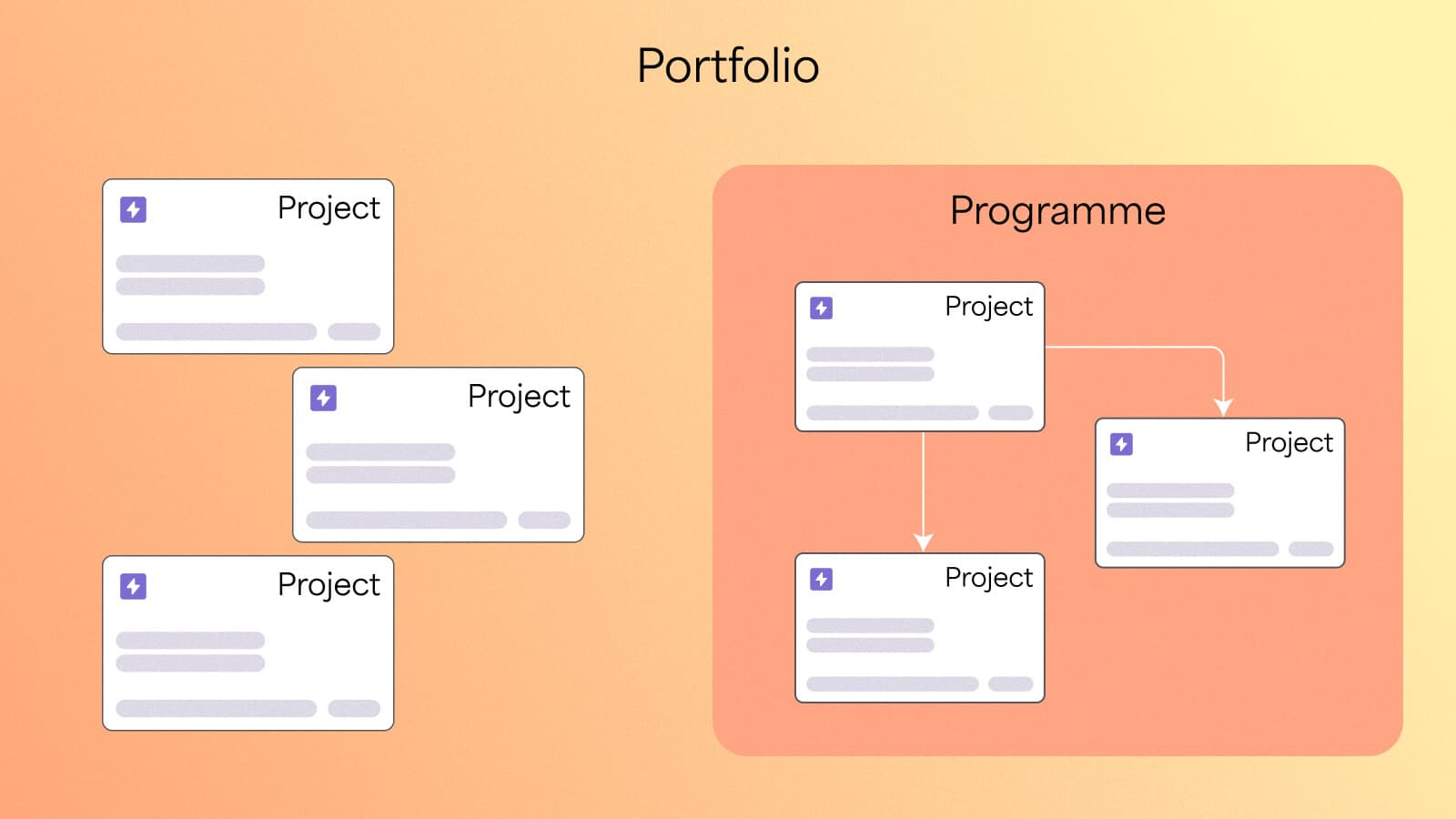 Project portfolio