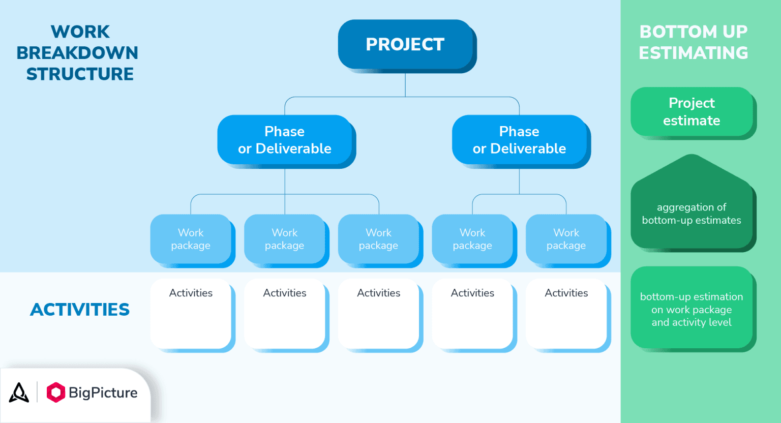 building-wbs-according-to-bottom-up-planning-1536x832.png