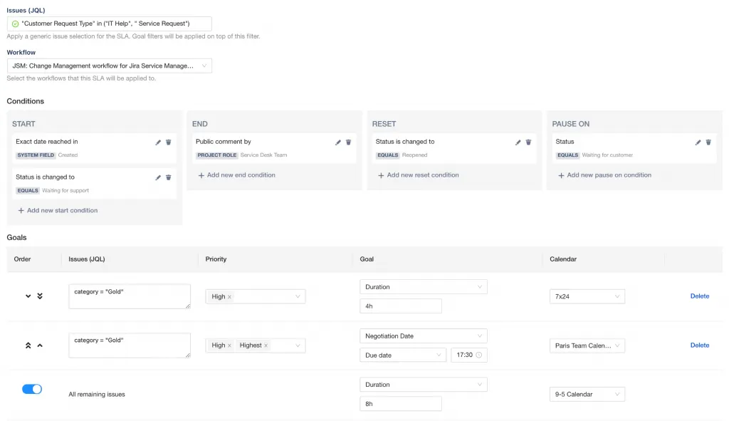 Time to SLA agreement configuration page
