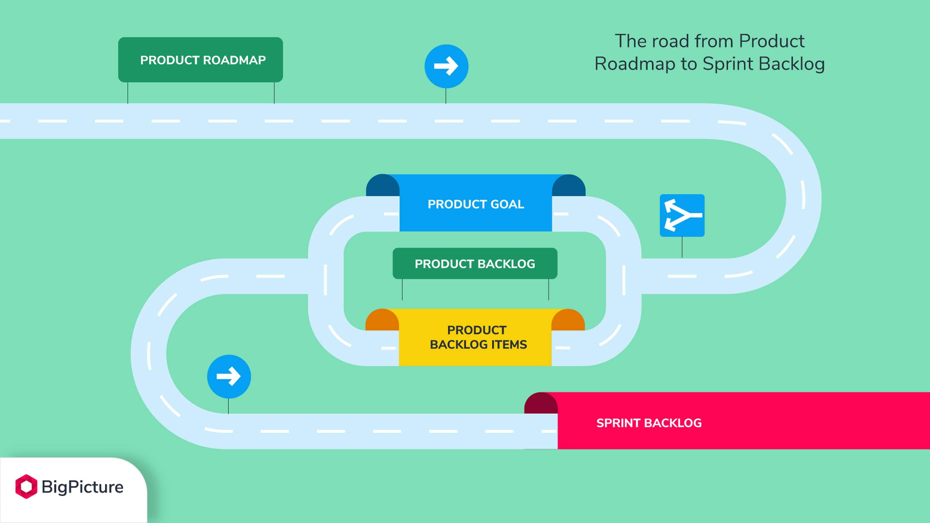bigpicture_product-backlog-vs-sprint-backlog_3.jpg
