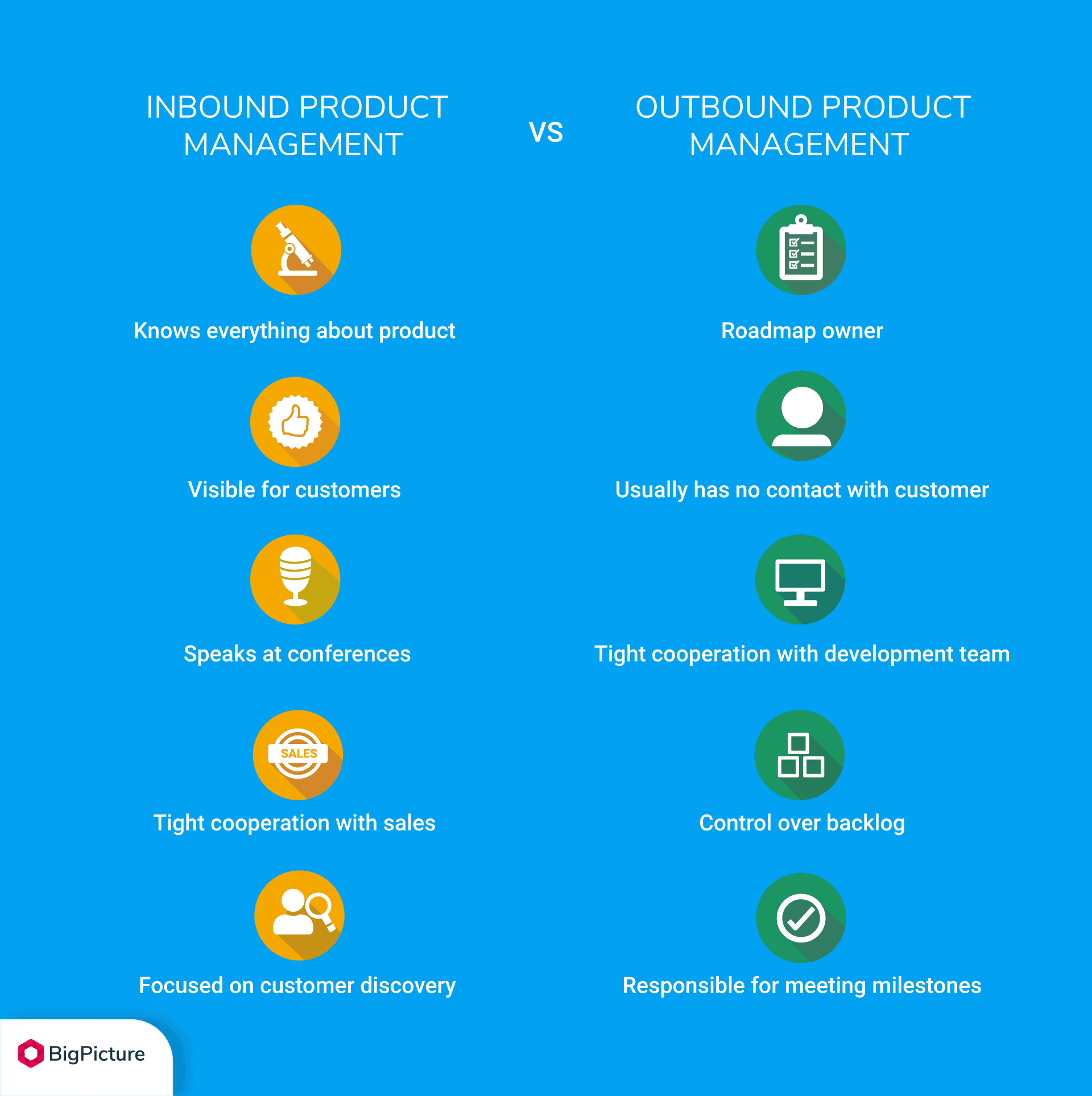 Inbound vs Outbound Product Management