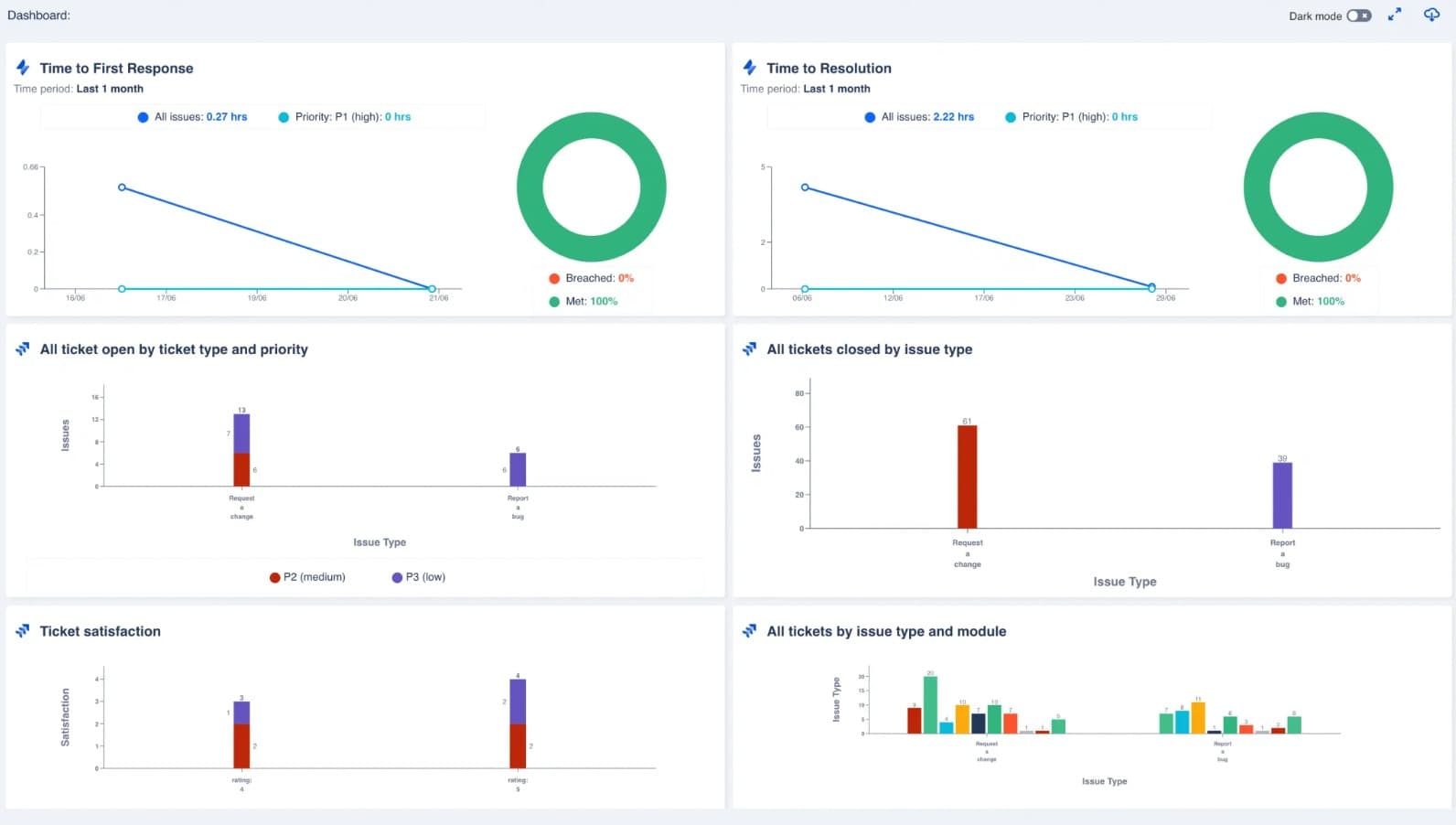 how-unifly-improved-reporting-efficiency-2