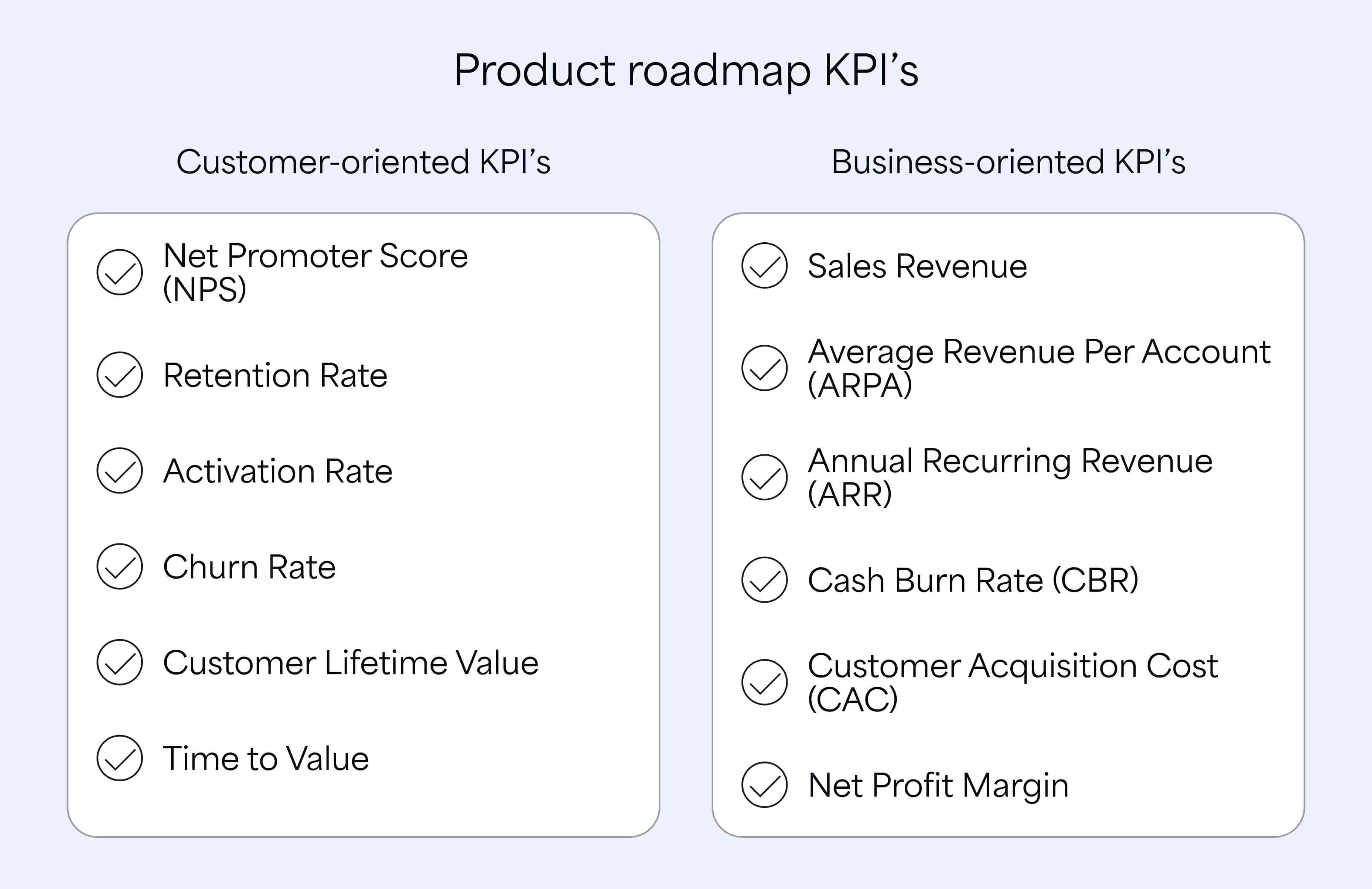 Product roadmap KPIs