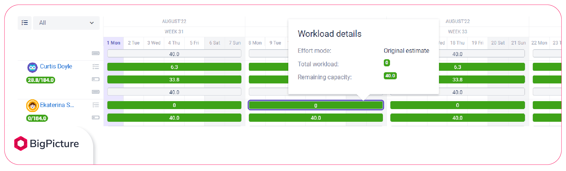 9-workload-details-for-resource-allocation.png