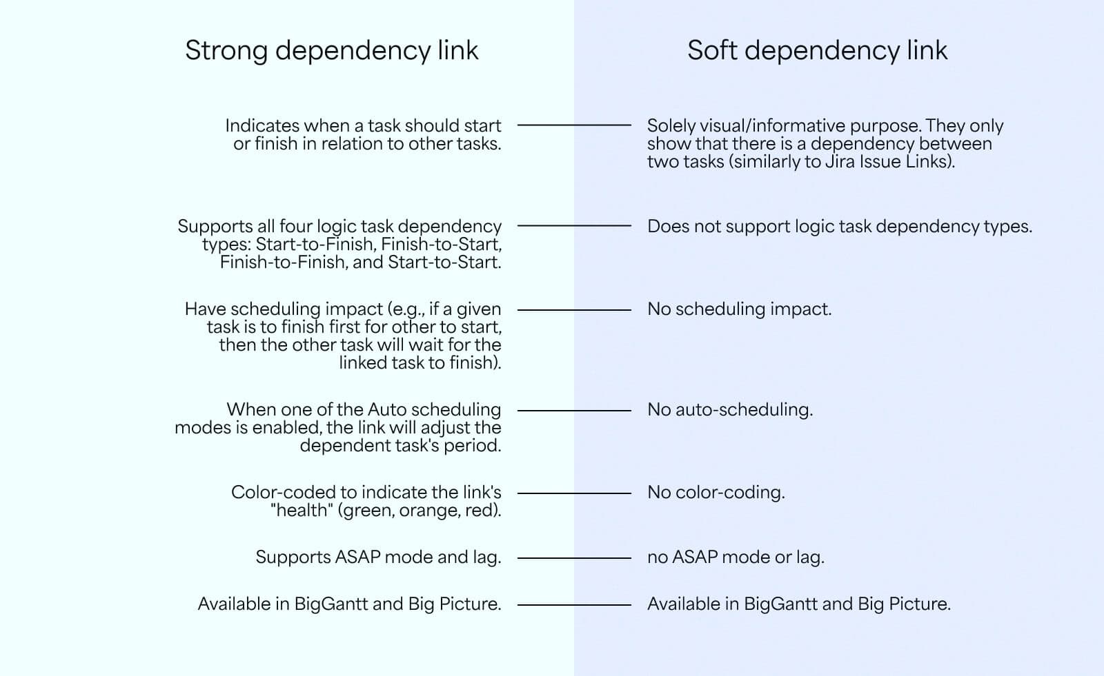 Big Picture_Jira cross-project dependencies_ best practices and management_3.jpg