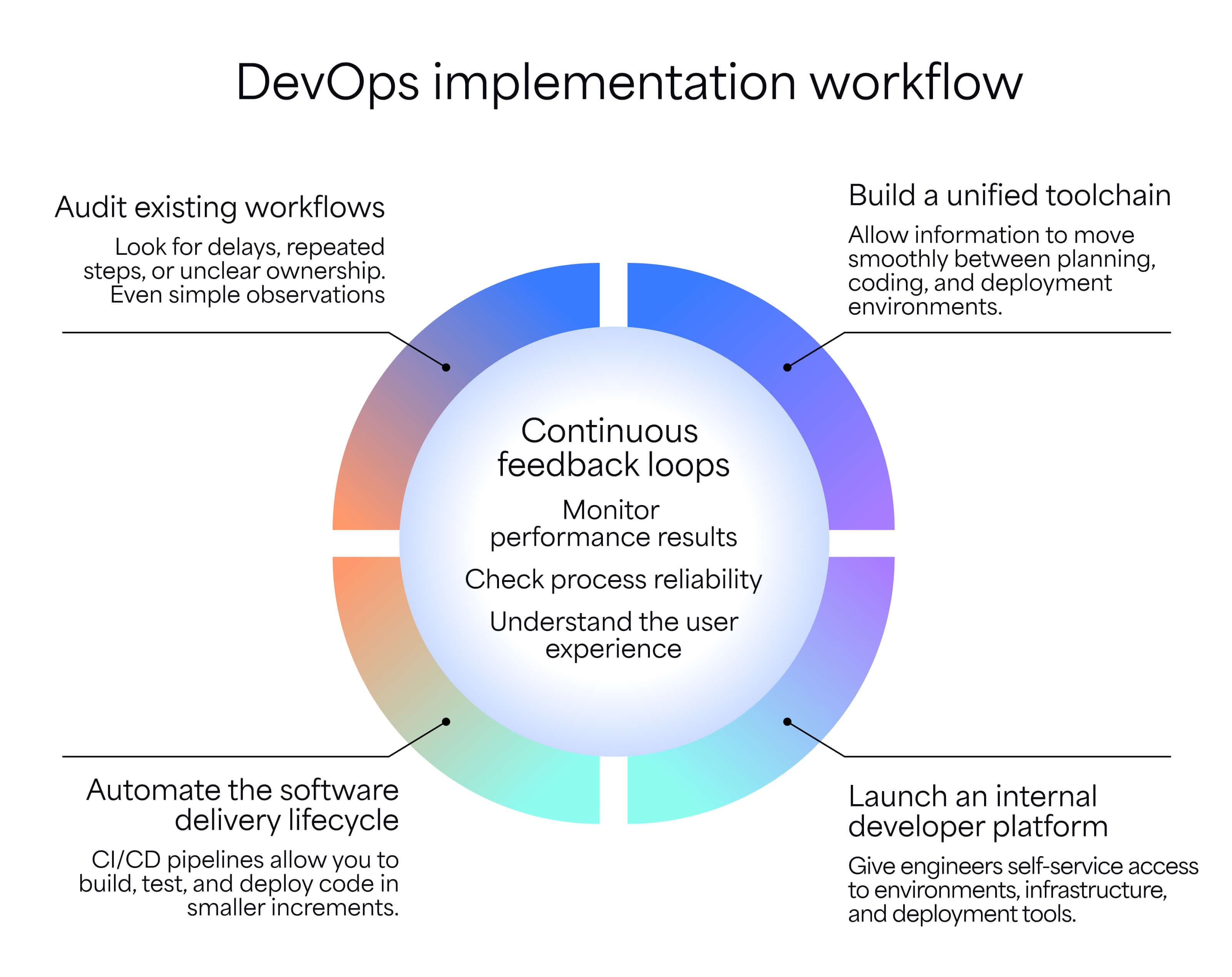 DevOps_Implementation_1.jpg