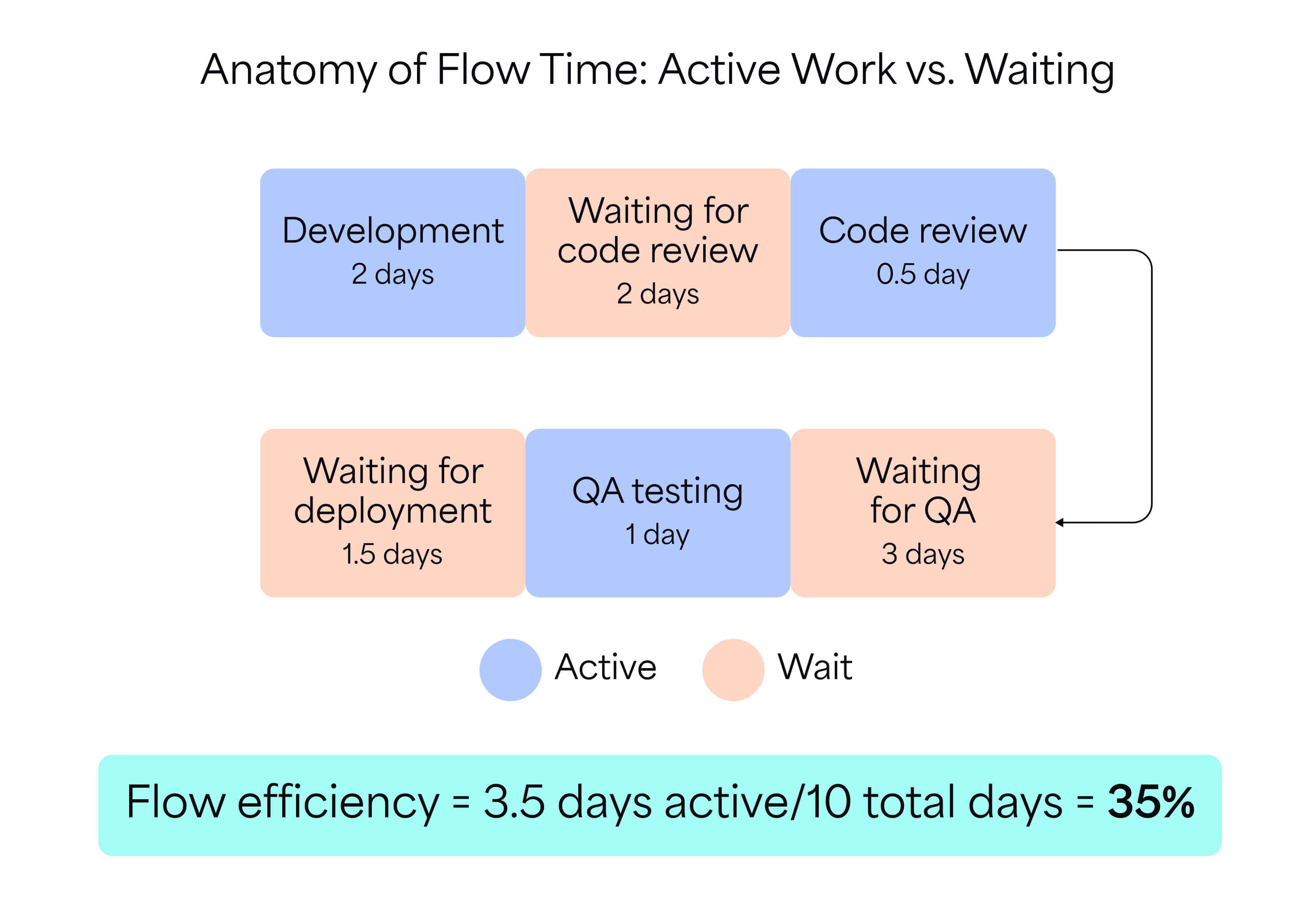 Flow_metrics_How_to_use_them_to_optimize_software_delivery_1.jpg