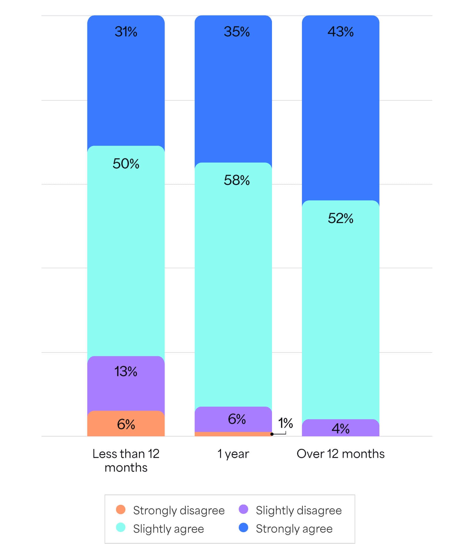 Adoption ease and transformation