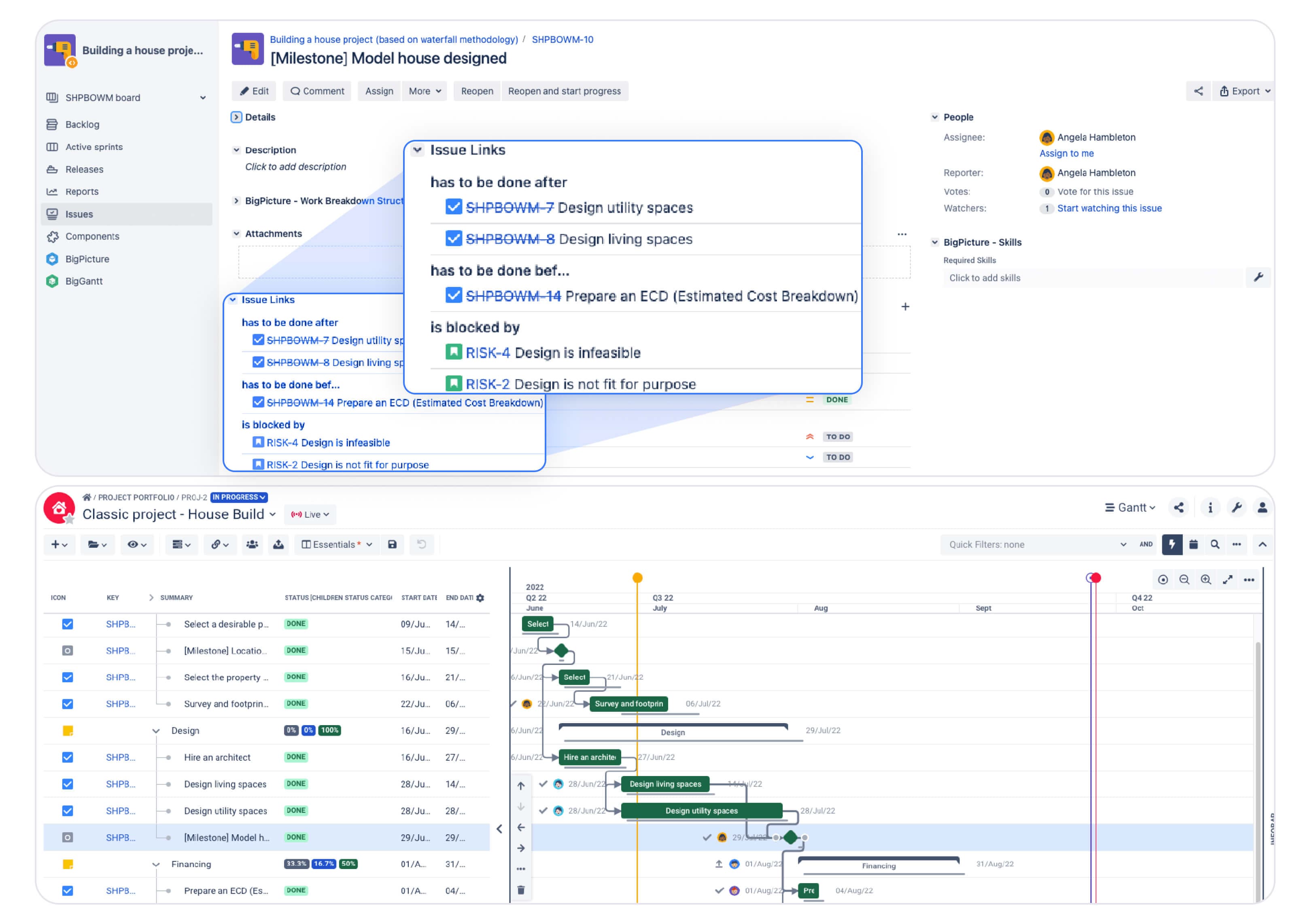 Comprehensive view of dependencies