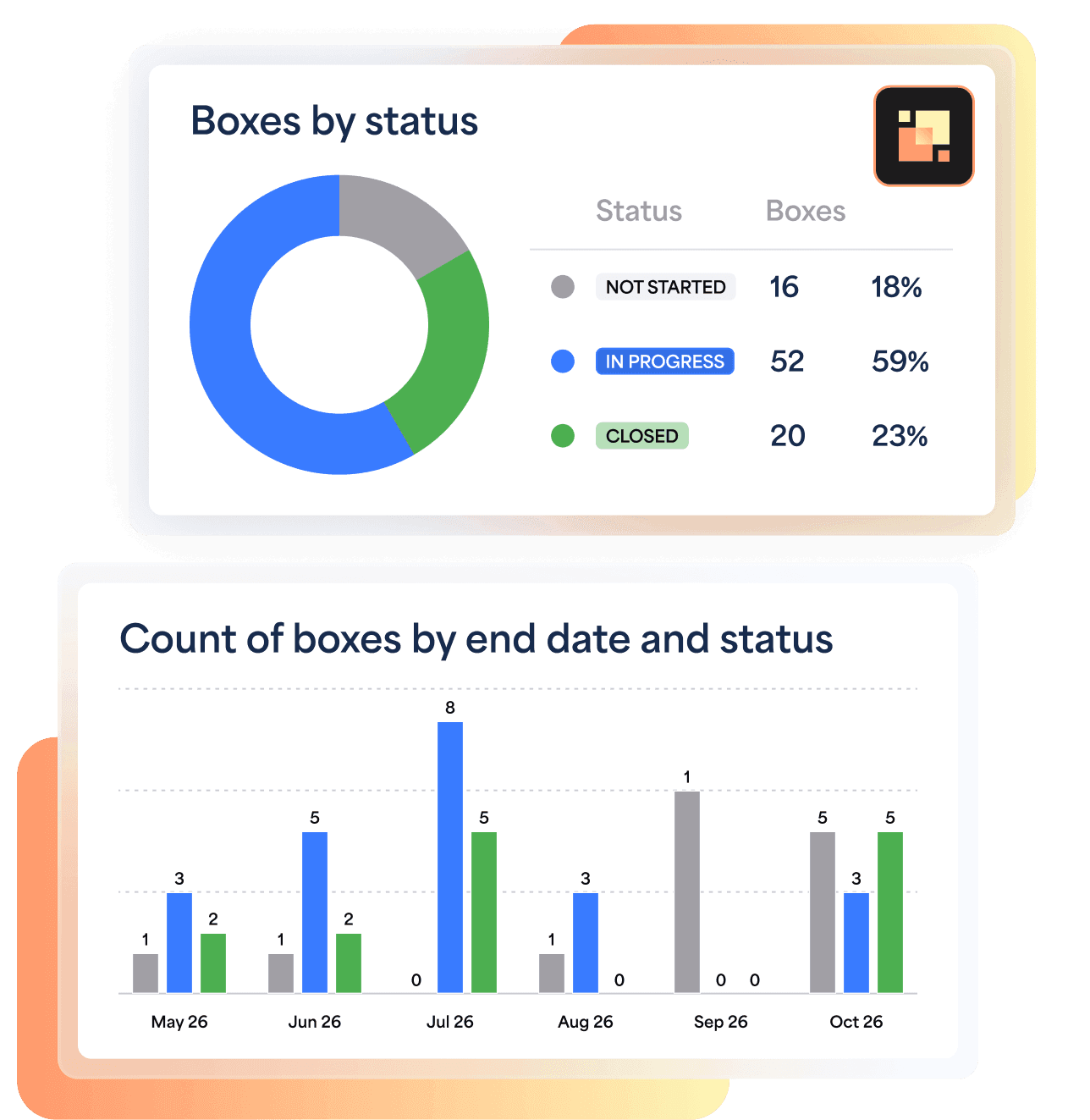 Centralize strategic reporting across systems