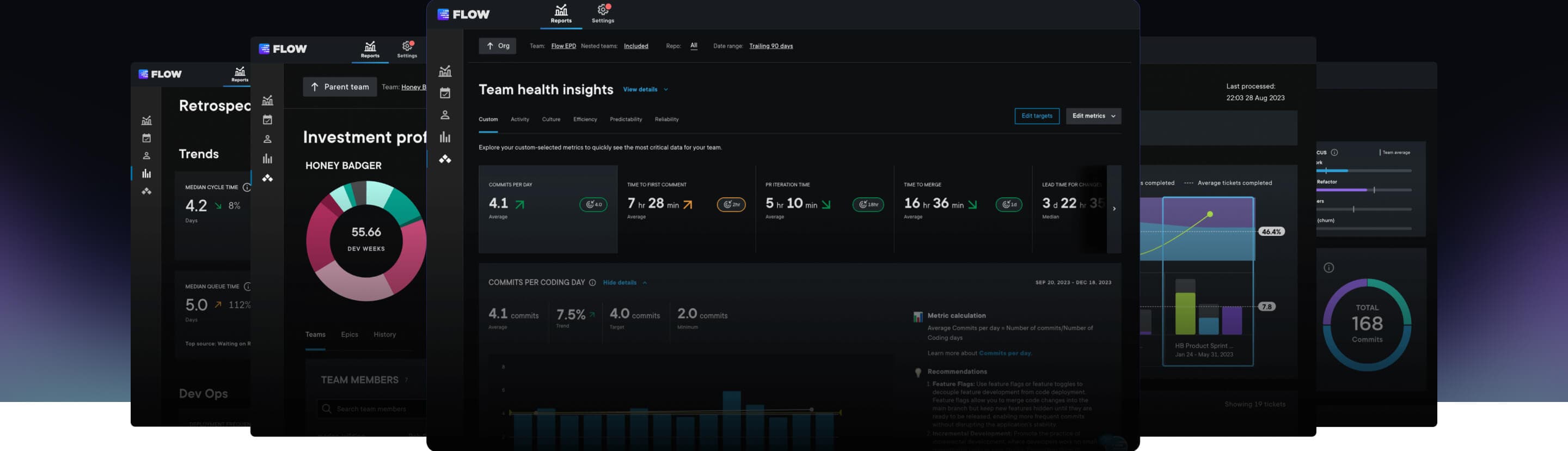 Dark-themed analytics dashboard displaying software development flow metrics and visual performance graphs.