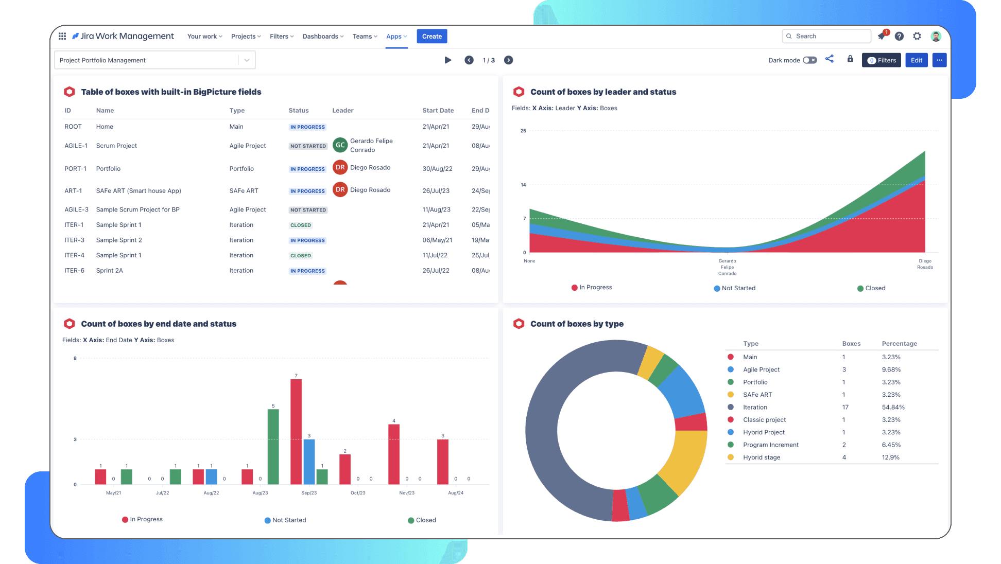  shareable composable reports.