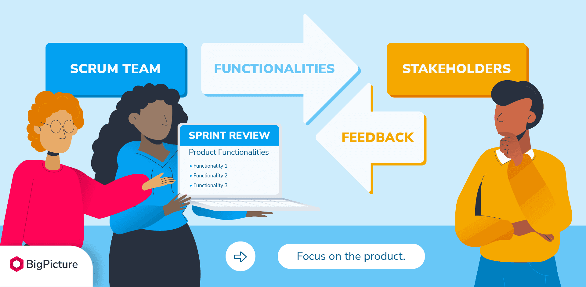 Sprint-review.png