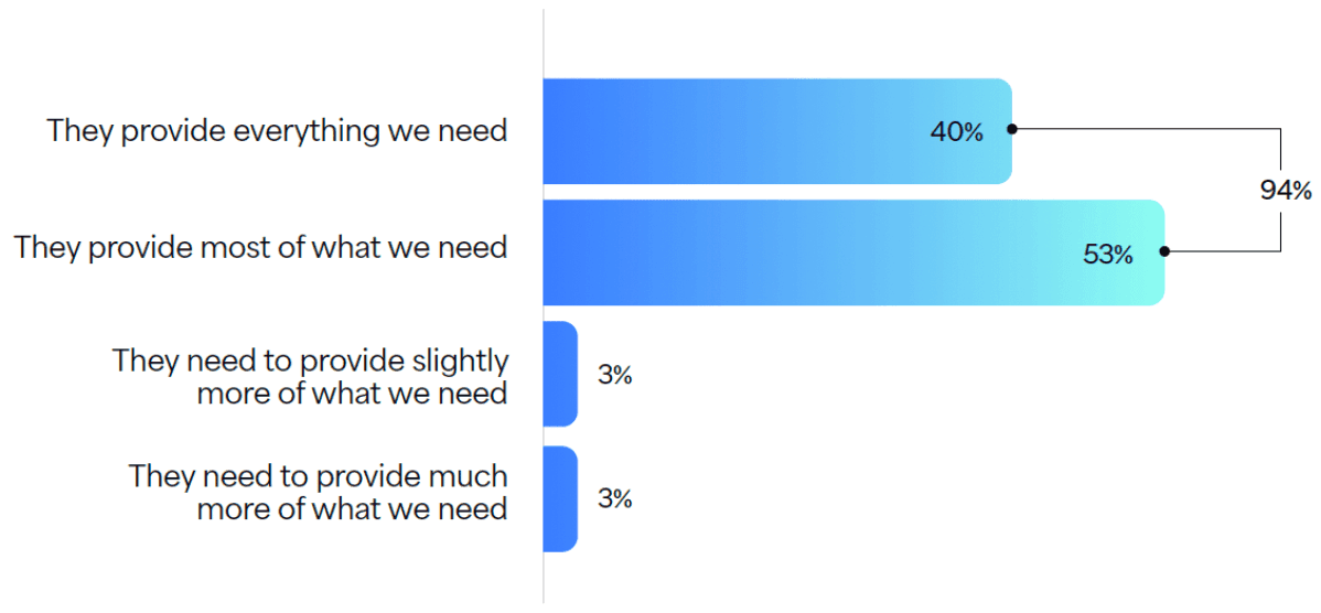 AgileReport_PromoBlog_image3_lo.png