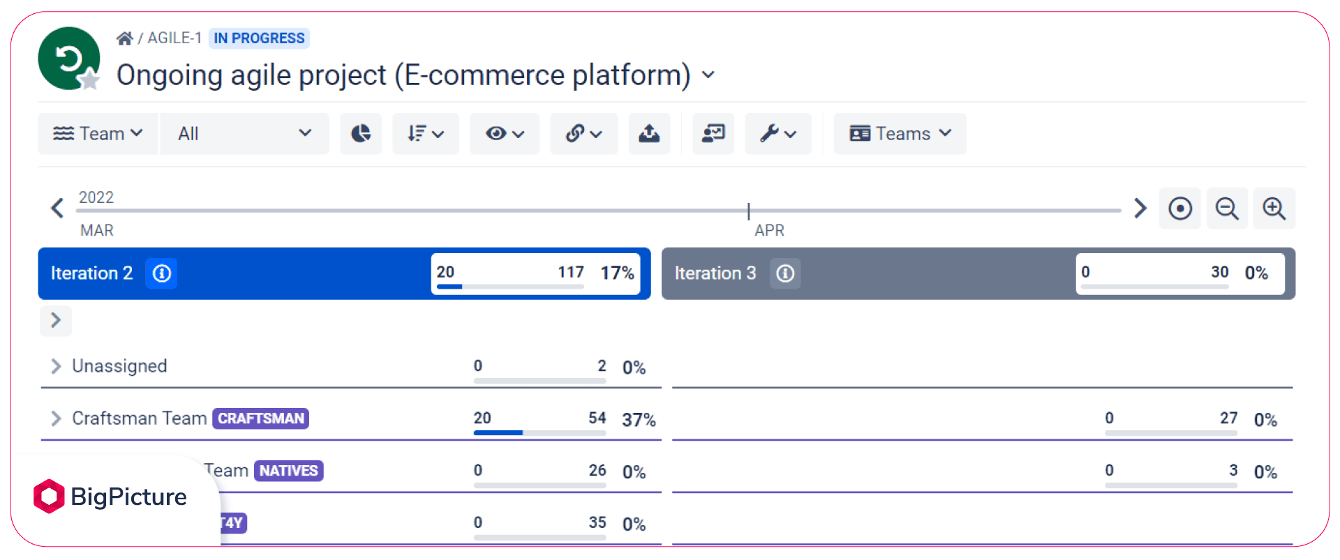 Collapsed views for teams: Craftsman, Native Features, and Tools4you, as well as for the Unassigned tasks.