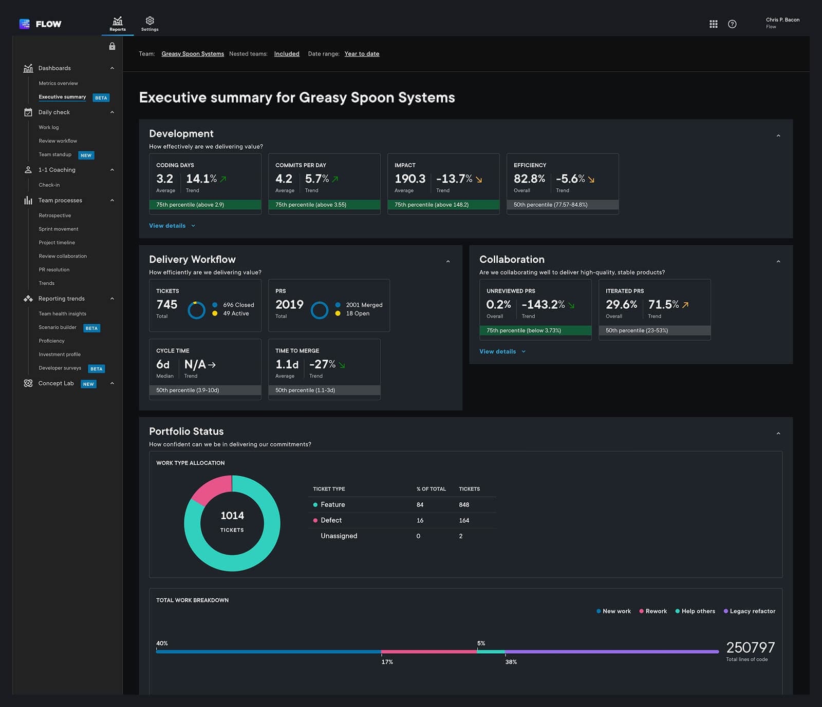 Appfire Flow dashboard