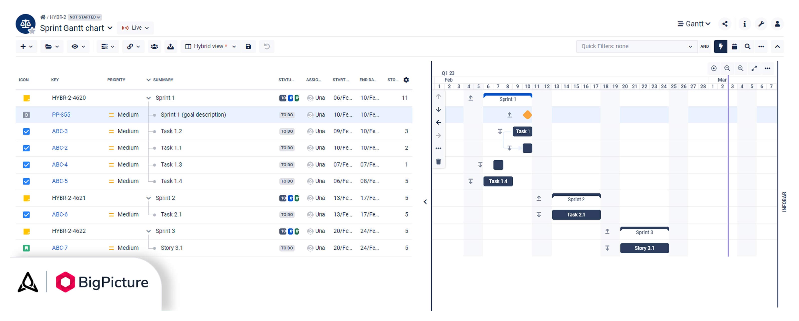 A Sprint Gantt chart and WBS where basic tasks overarch their respective tasks or stories. The WBS additionally features the “Story Points” (SP) column that shows SP values for each task and Sprint.
