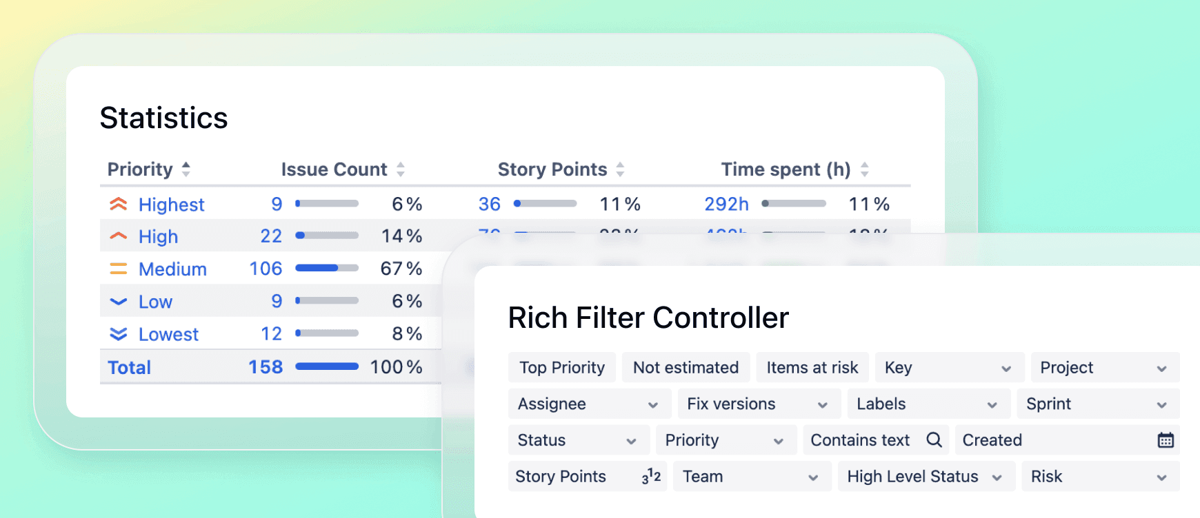 Focus your dashboard to the data that matters without building a new dashboard for every use case.