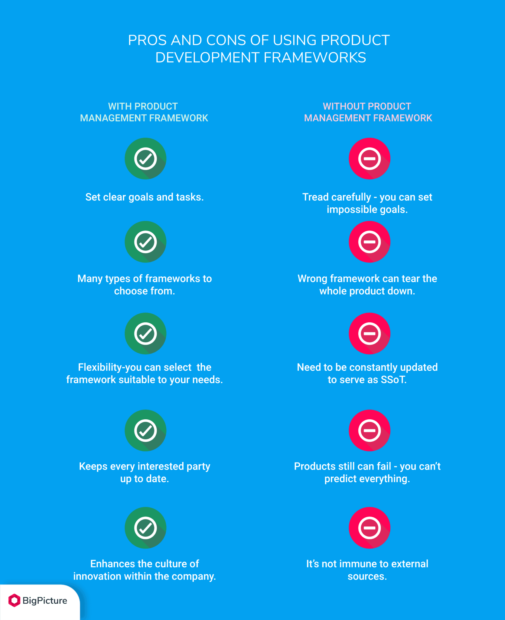 Product-Management-Framework-6-3-1670x2048.png