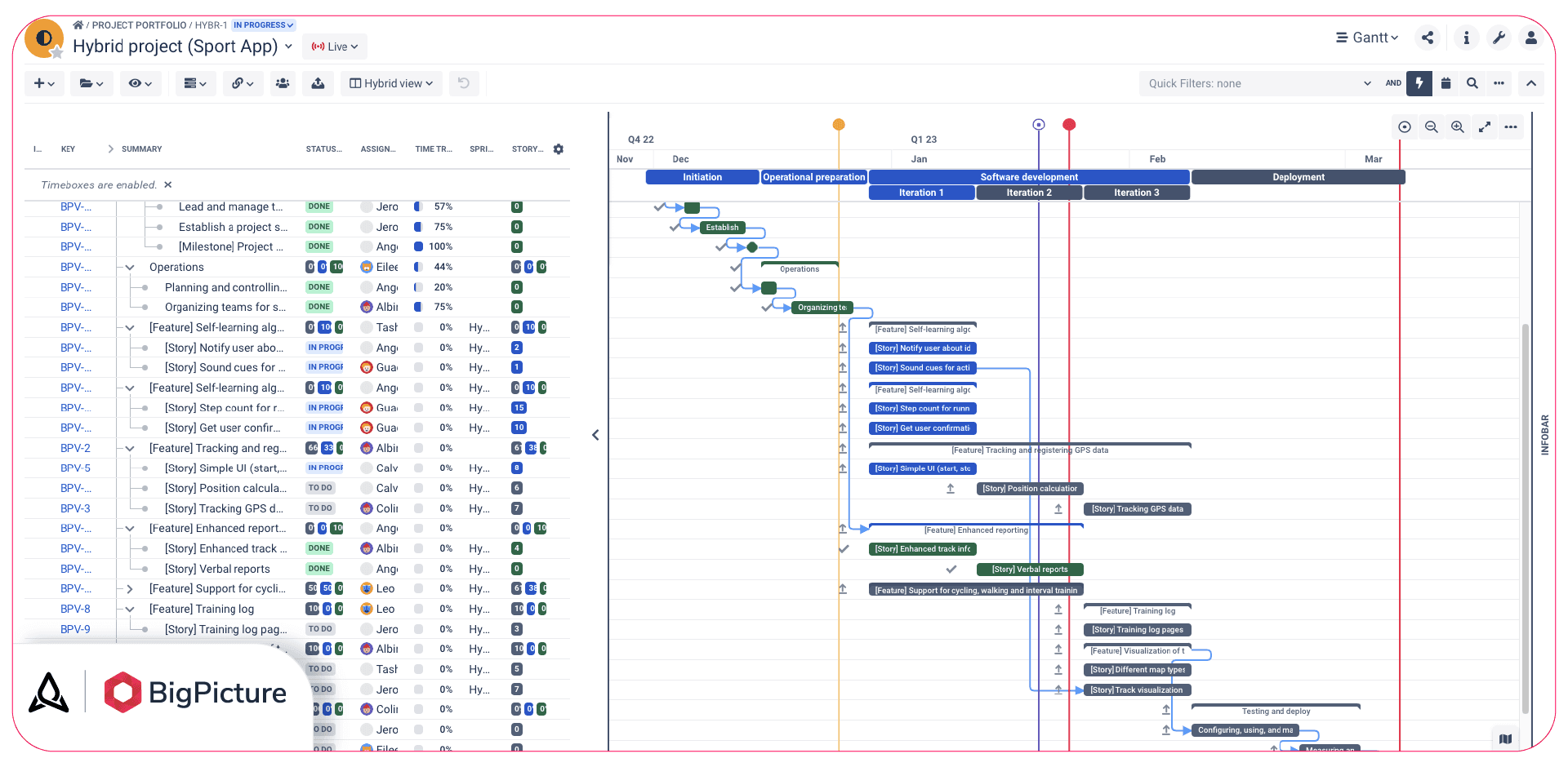 Waterfall phases with Agile Sprints on one chart in BigPicture. On the left, the example contains the corresponding WBS section.