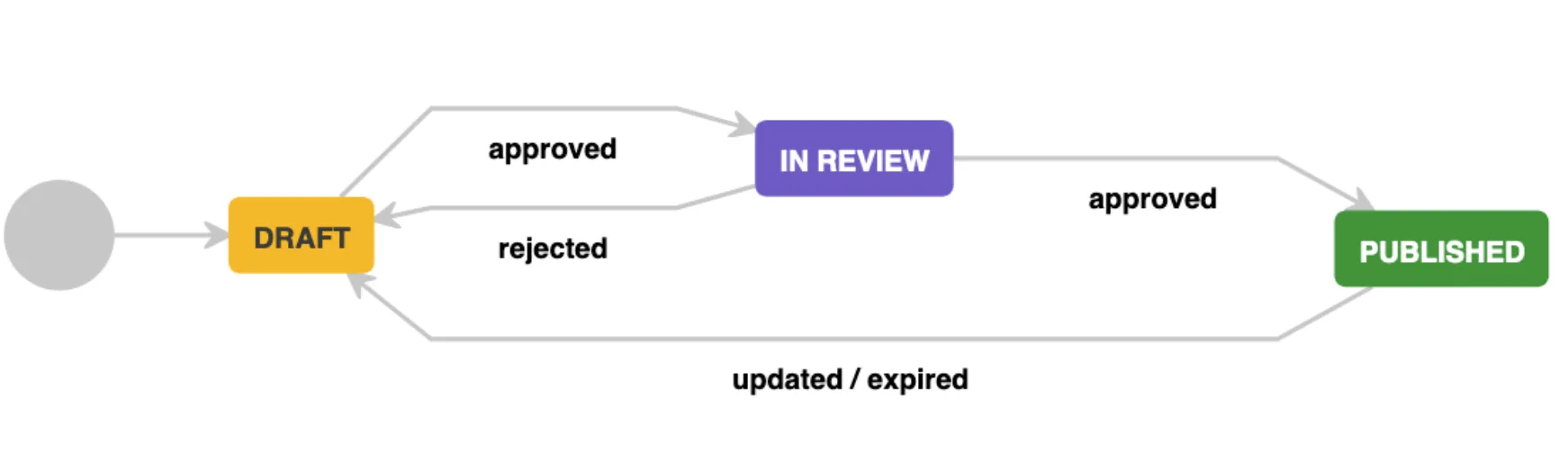 HR workflow example
