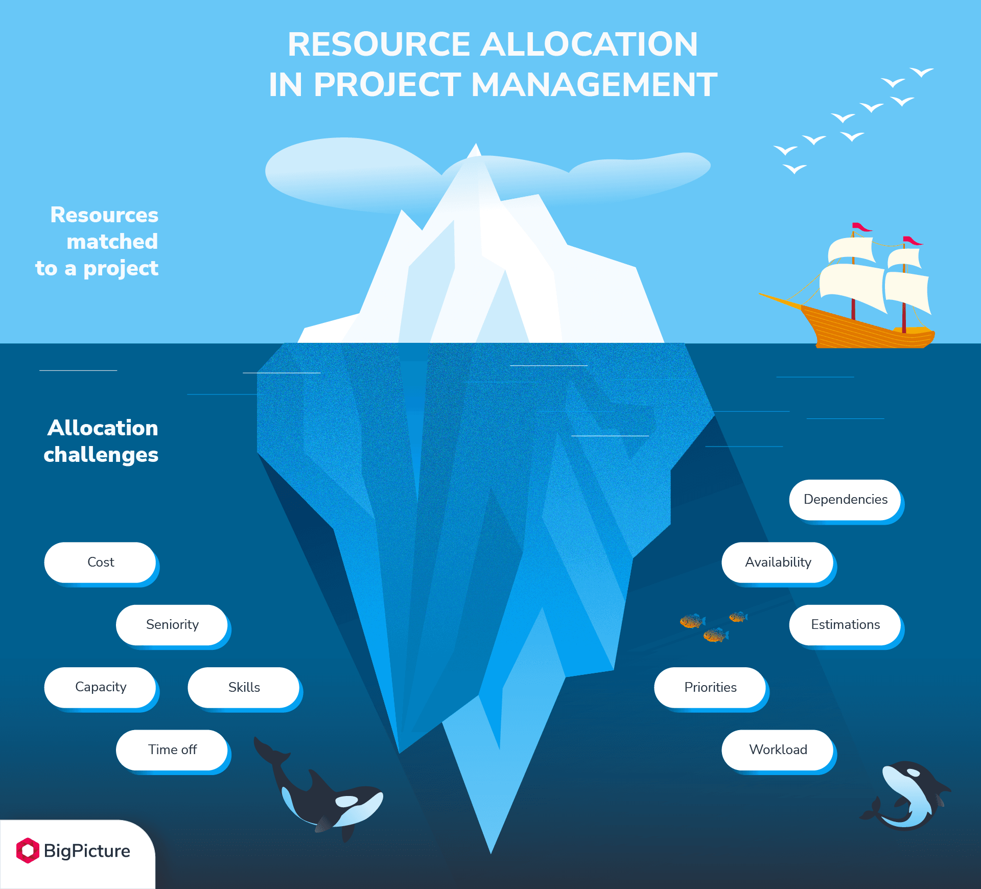 4-common-challenges-in-resource-allocation-in-Jira.png