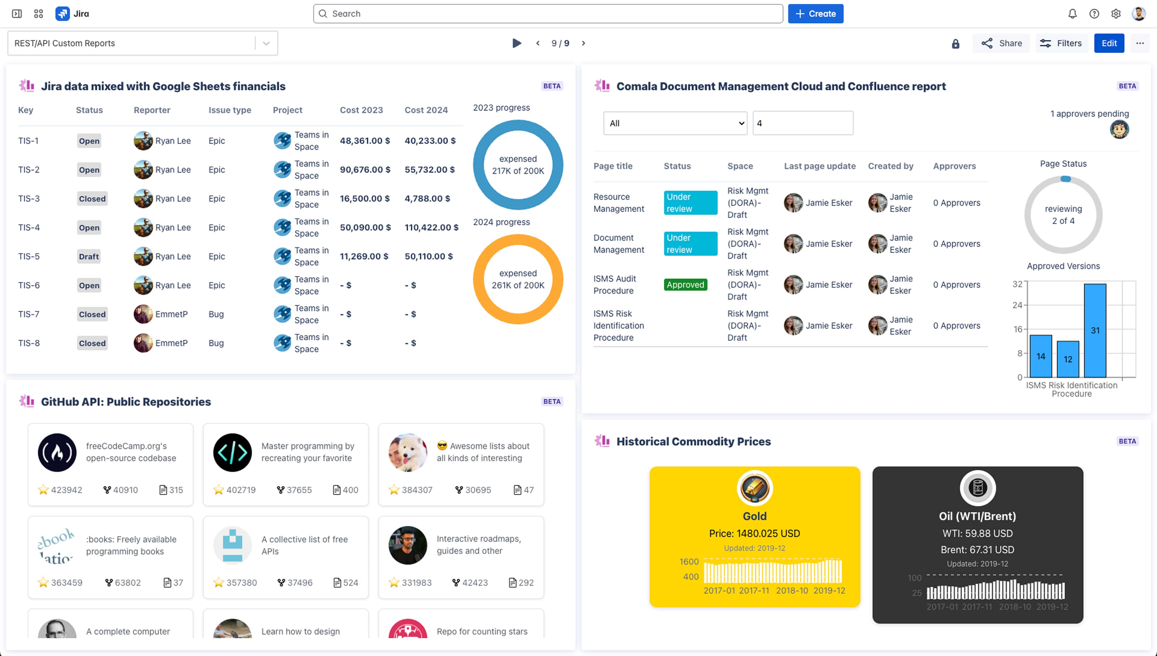 Dashboard Hub dashboard in Jira showing metrics from external products such as Google Sheets, Comala Document Management, Confluence, and GitHub.
