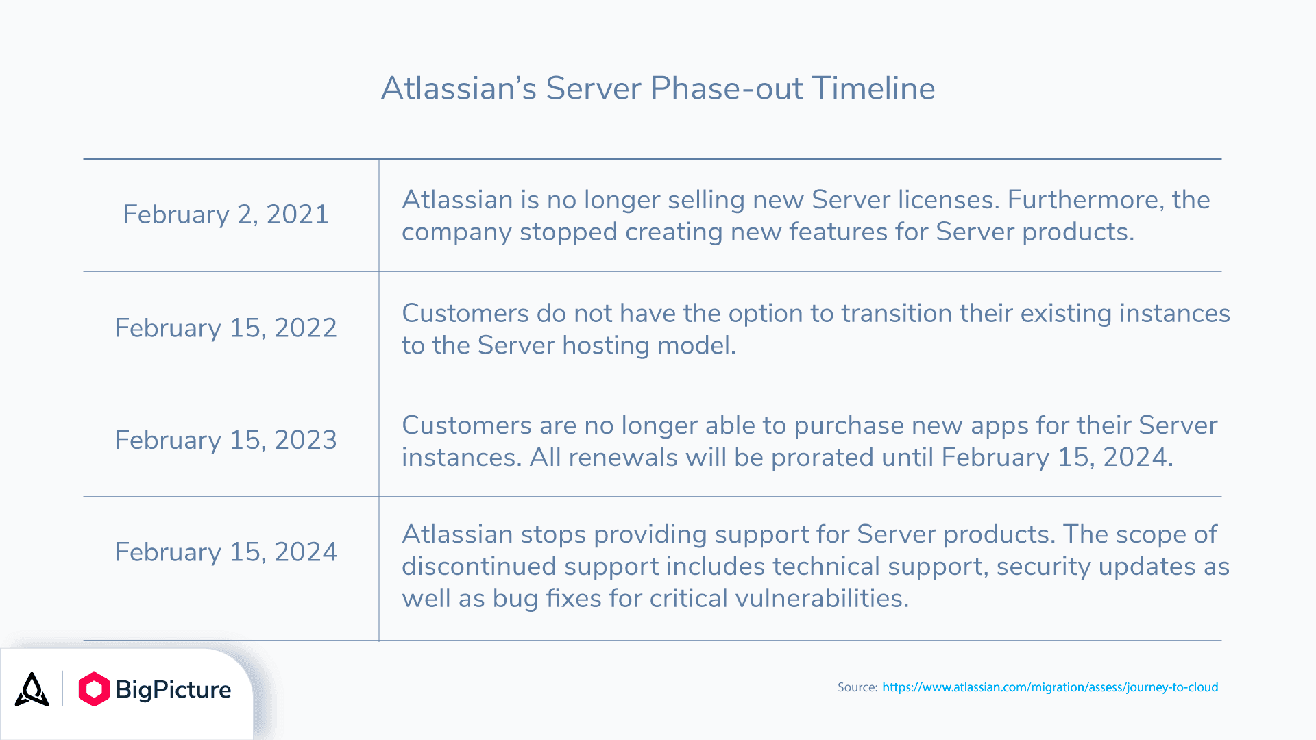 Atlassian-Server-phaseout-timeline.png