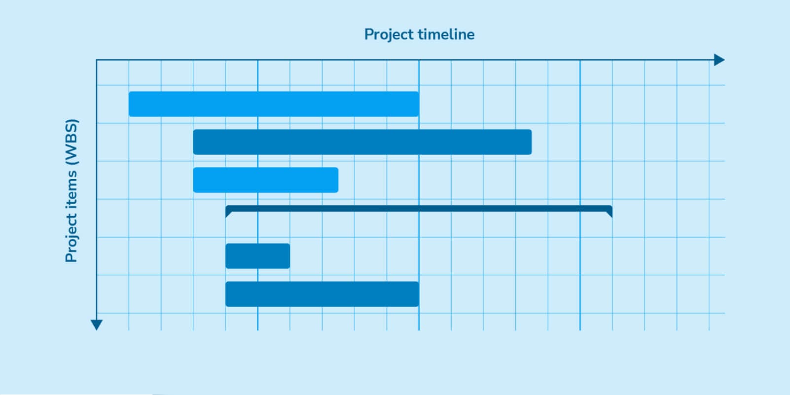 bigpicture_pert-chart-vs-gantt-chart_5.jpg