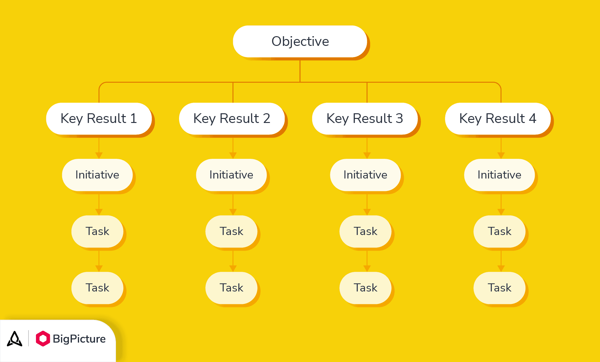 OKRs-with-projects-example.png