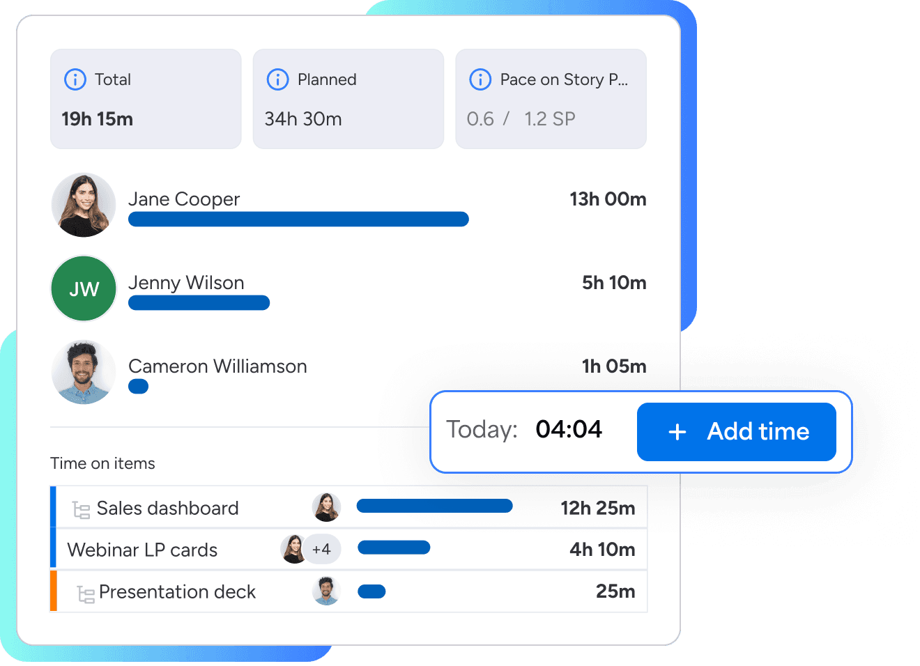 Time tracking dashboard interface showing total time, planned time, and pace on story points.