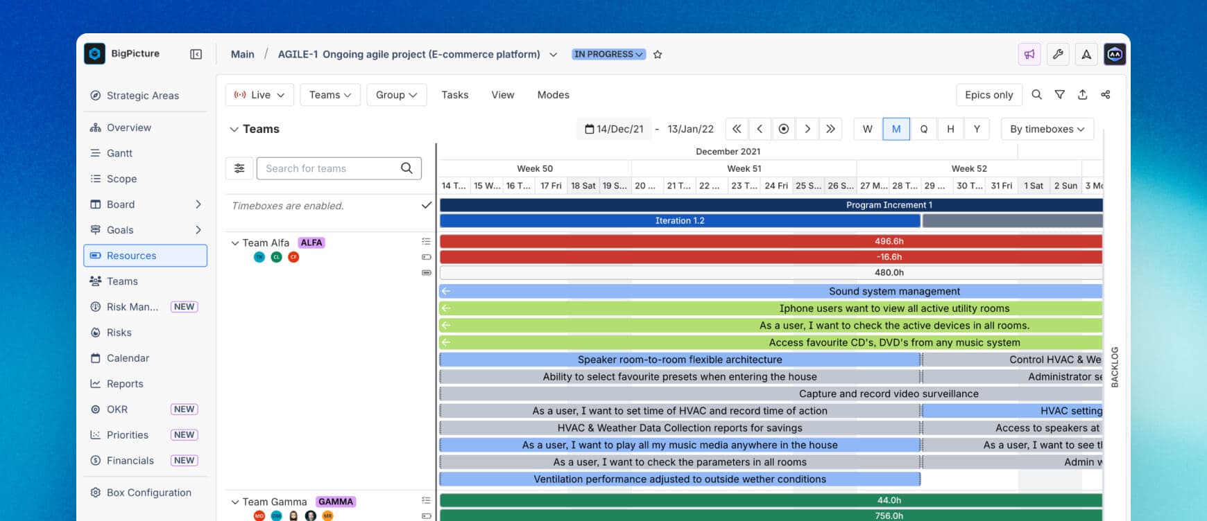 BigPicture Resources and Global Teams