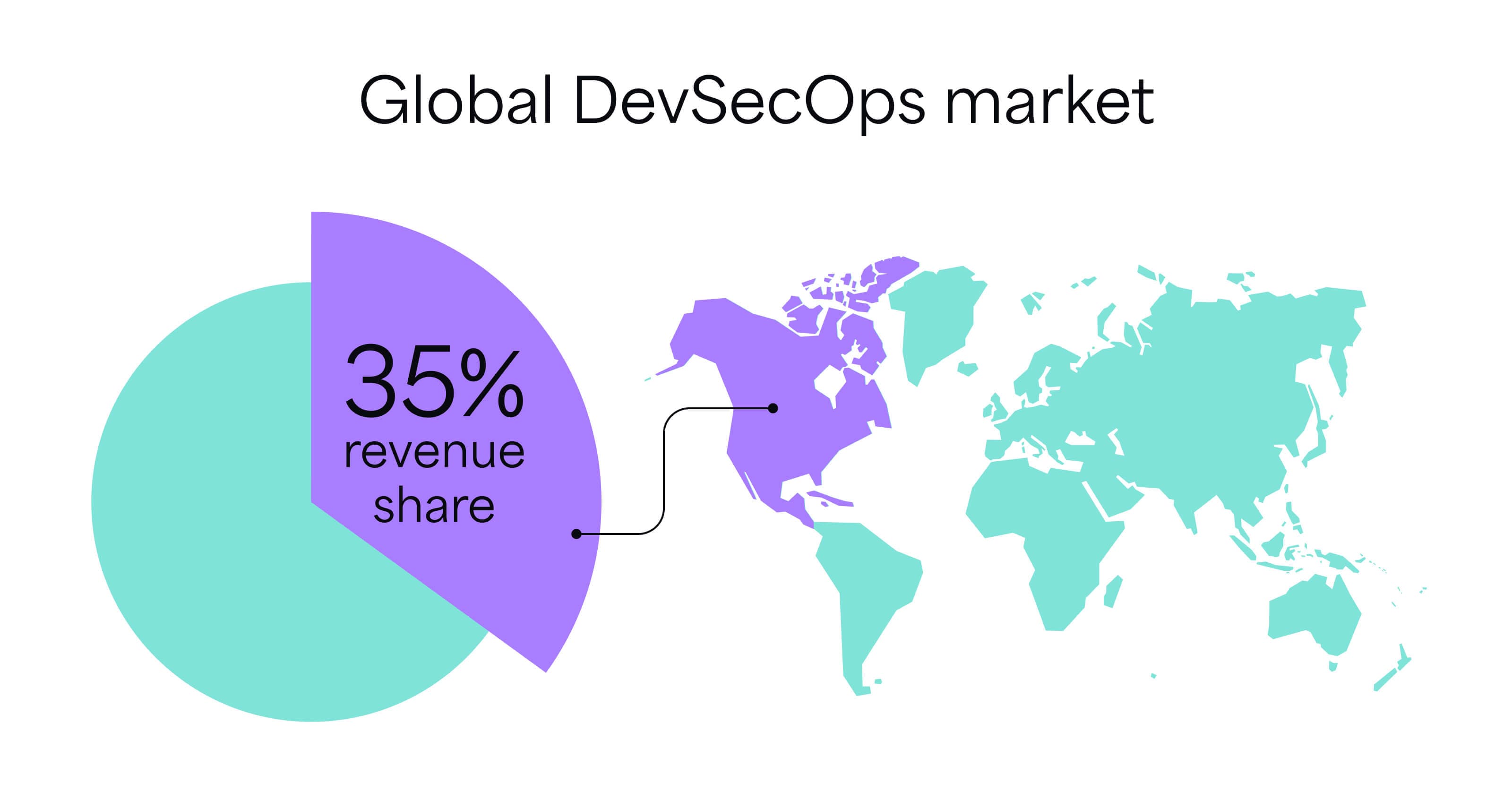 GlobalDevsecops