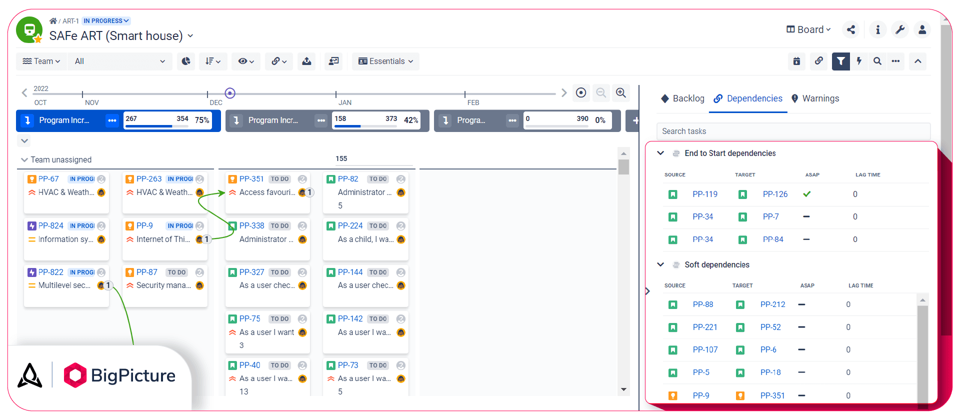The Infobar (section on the right) on the Board module in BigPicture. This SAFe® project features one Strong dependency (End to Start type) and several Soft dependencies (meaning they have no impact on the task period).