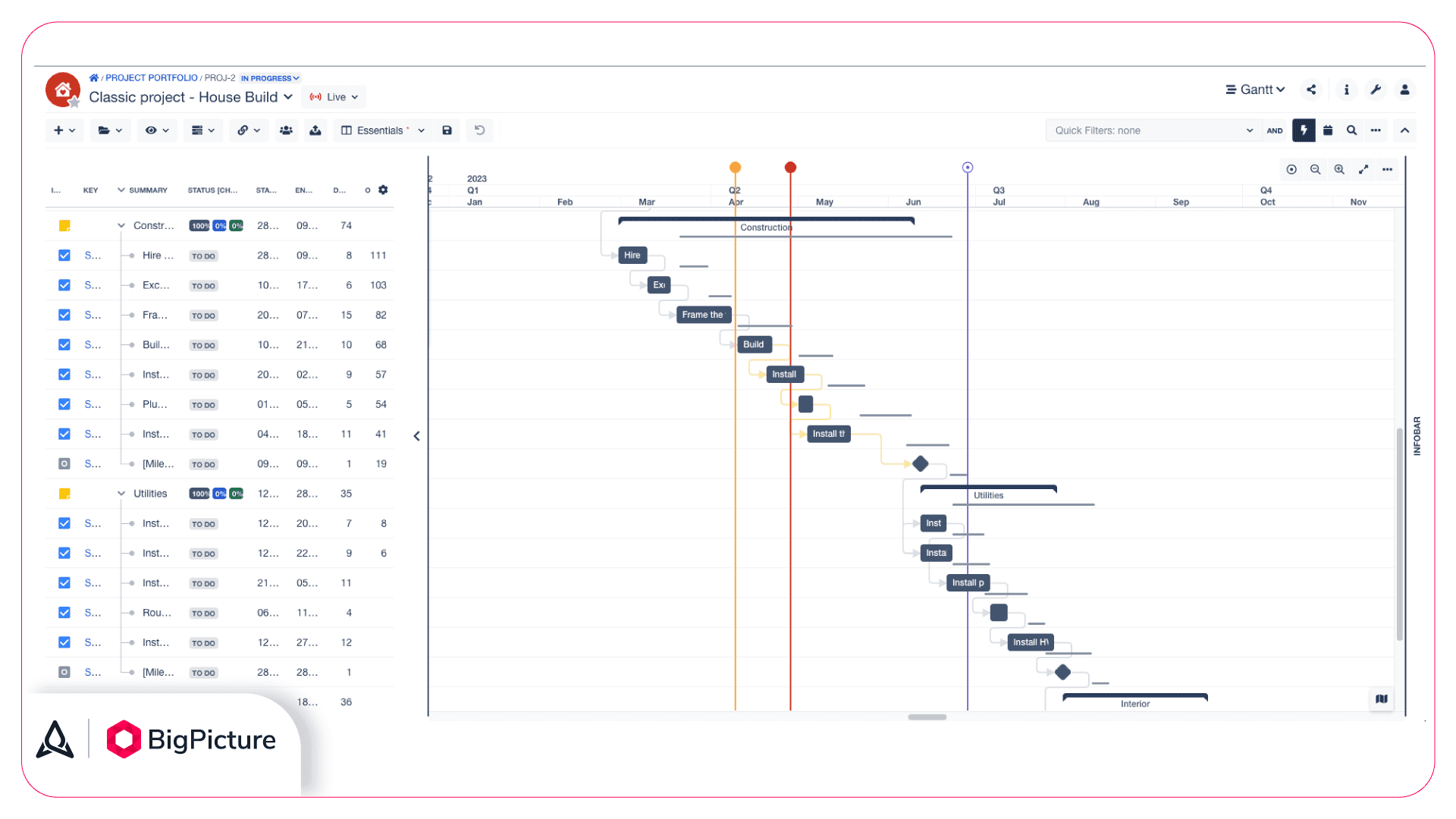 Gantt module — clarity and completeness of project information