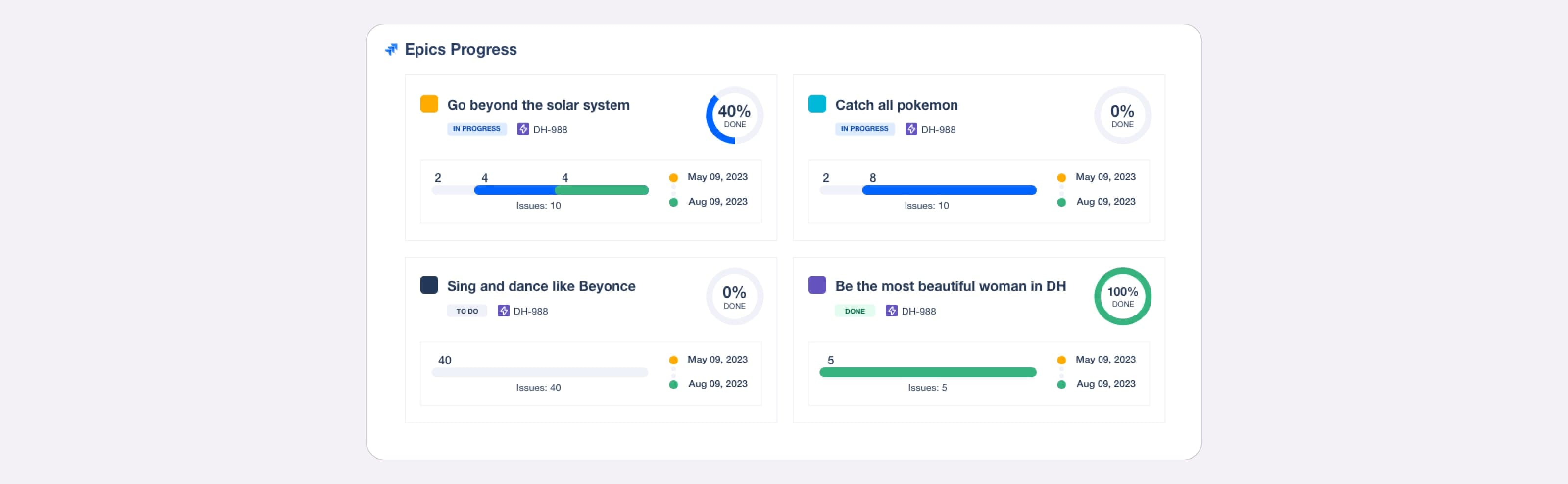 A detailed view of four epics showing individual progress in terms of completion percentage and status.