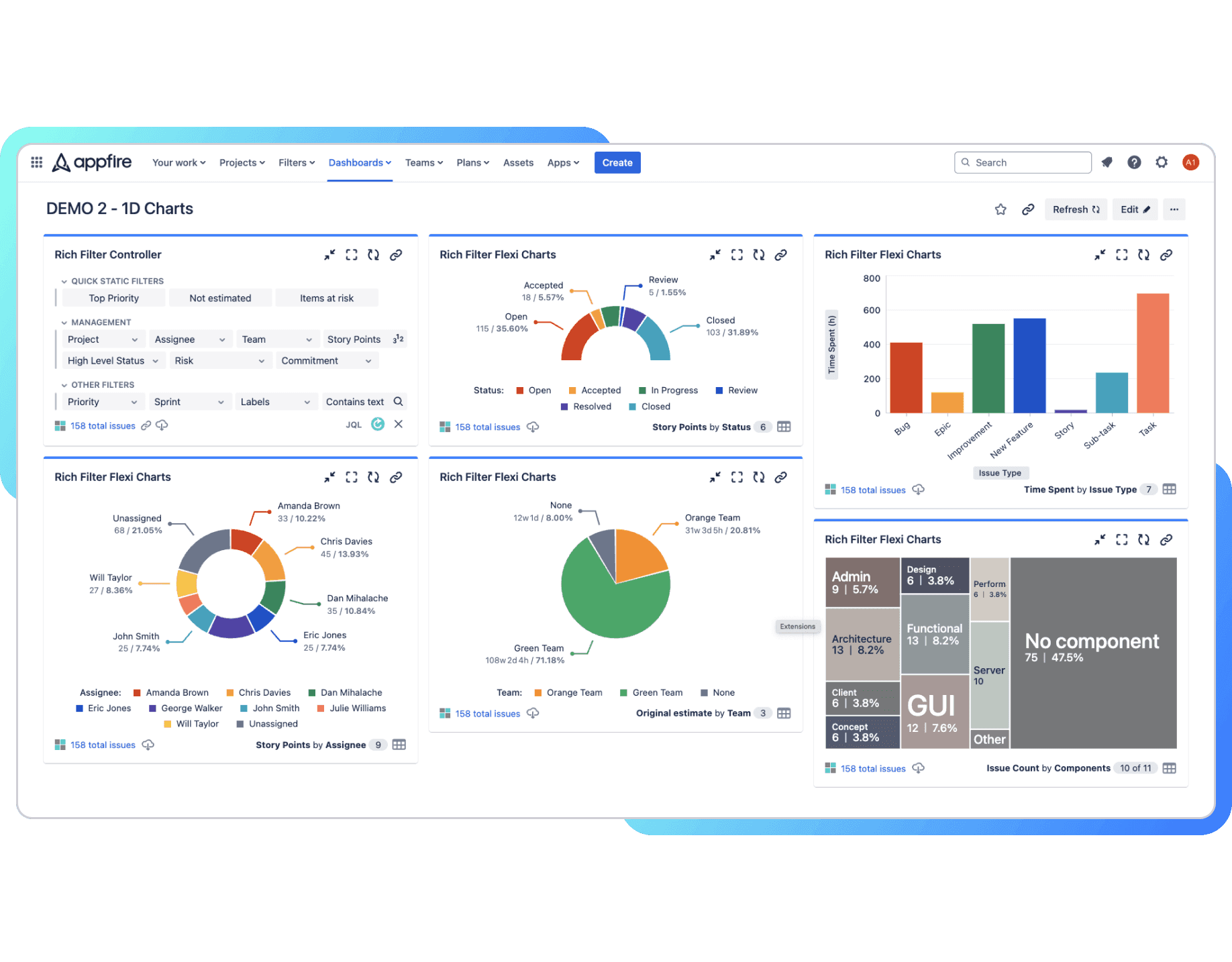 Jira dashboard with filters