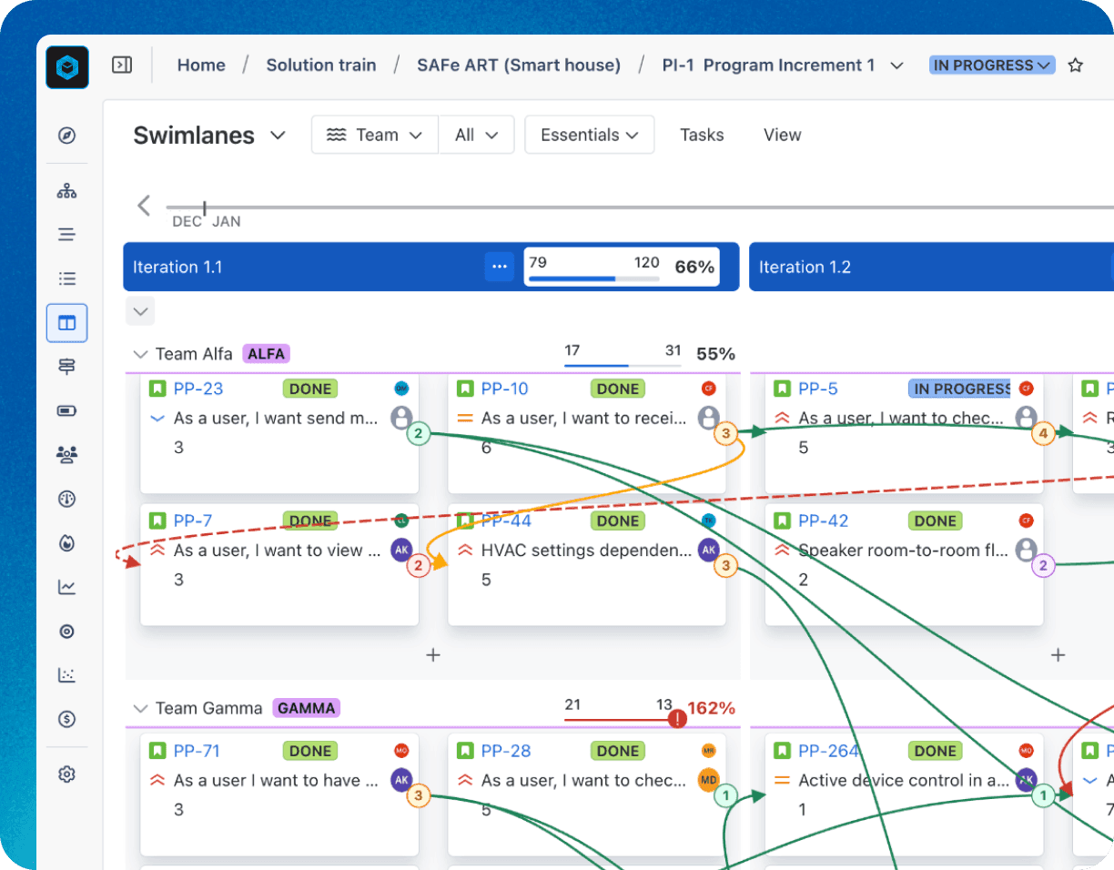 Monitor cross-team dependencies so issues can be addressed before timelines shift.