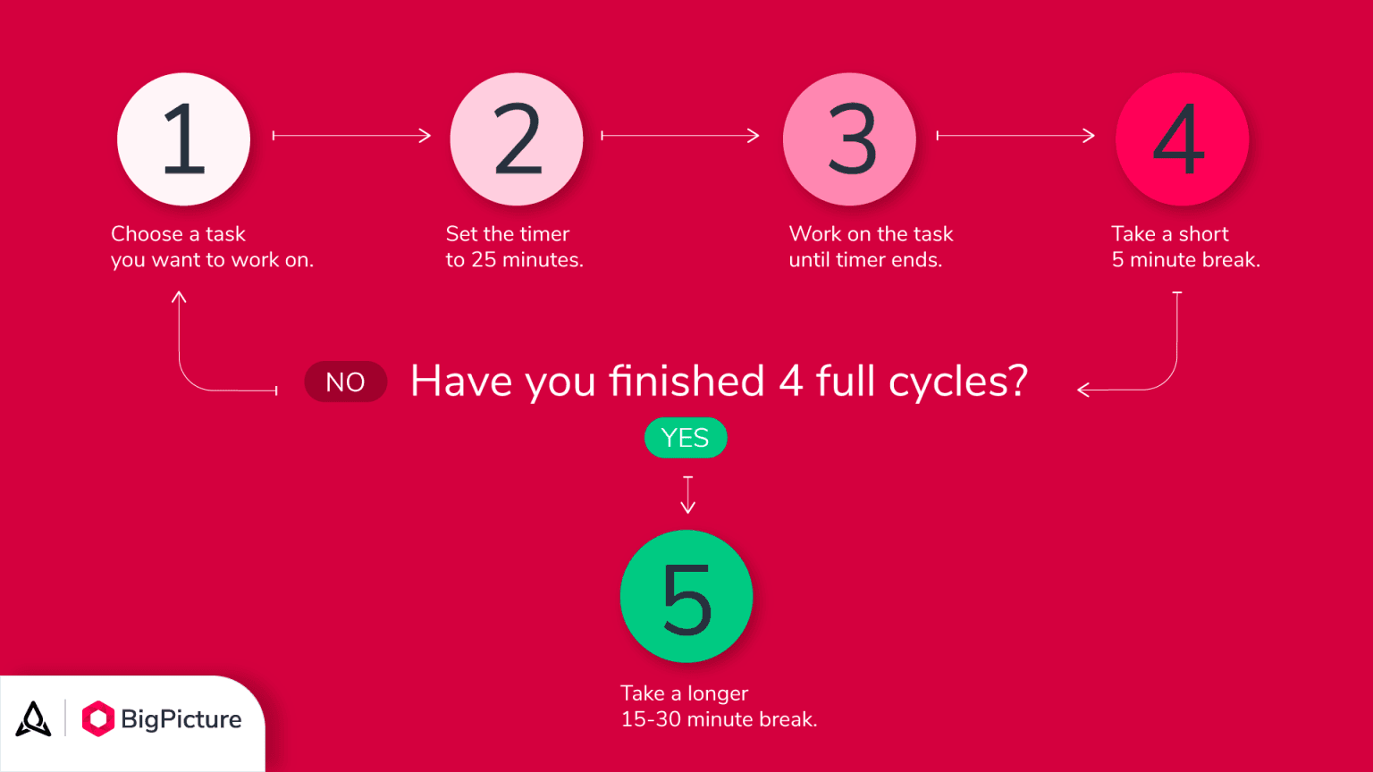 2-timeboxing-according-to-pomodoro-technique-1536x864.png