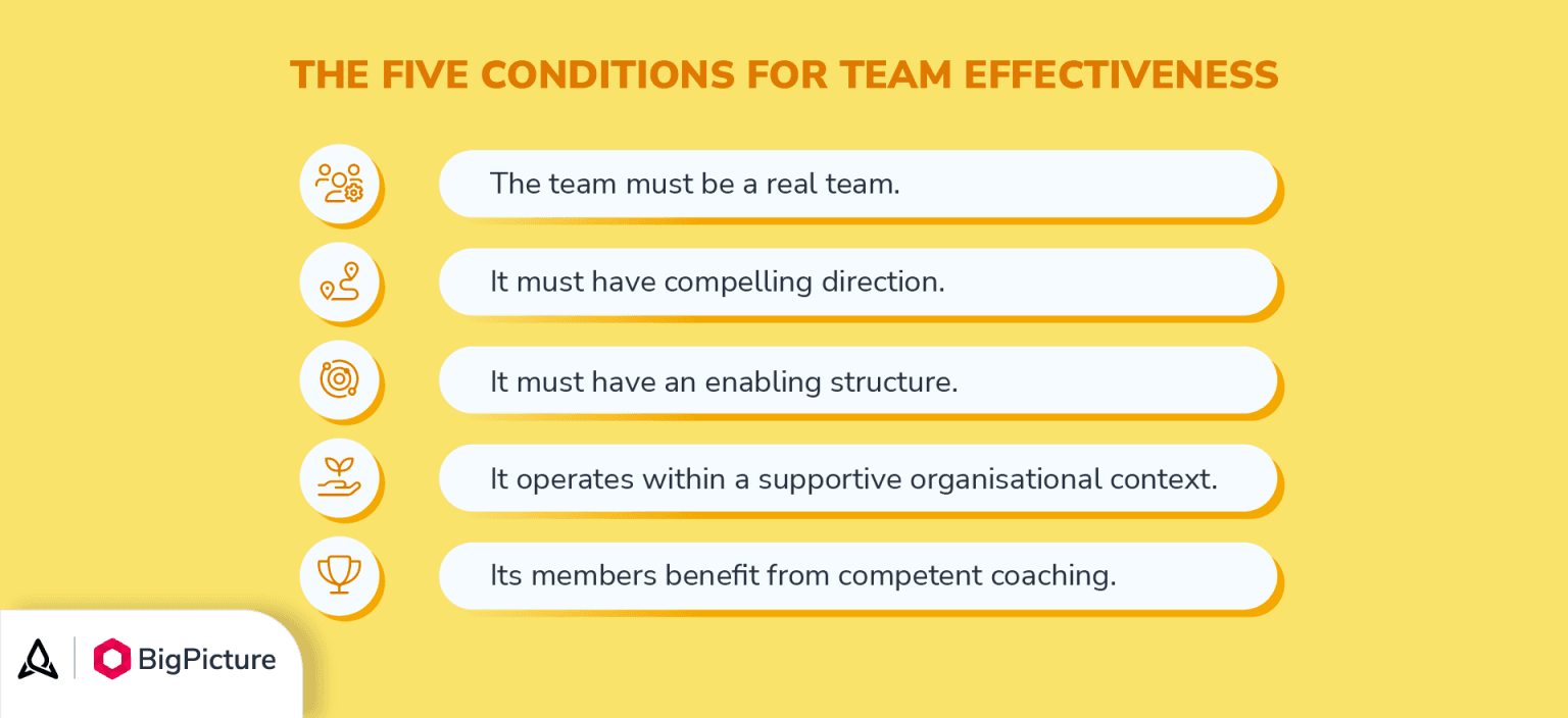 1-5-conditions-for-team-effectiveness-in-great-team-management-1536x704.png