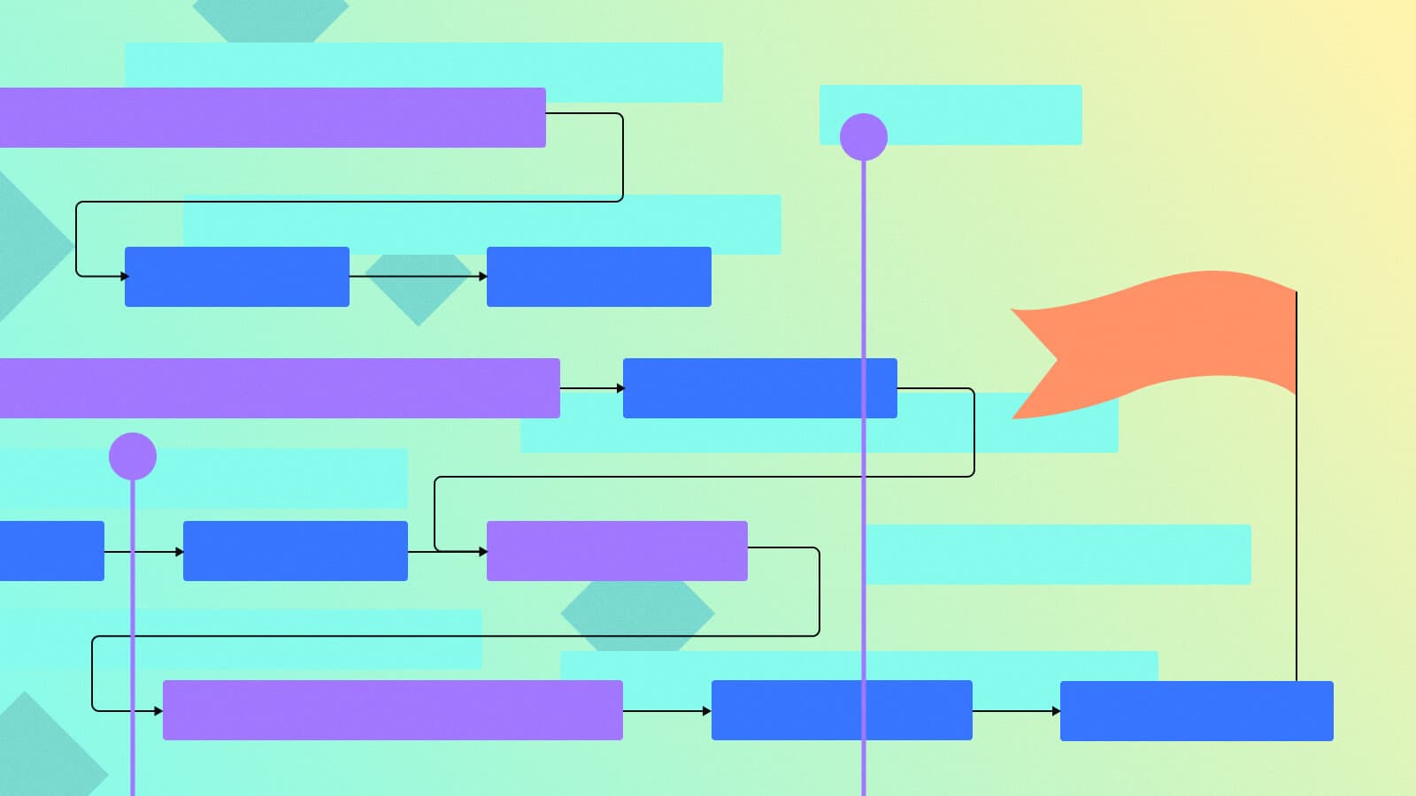 Jira Gantt chart for project management